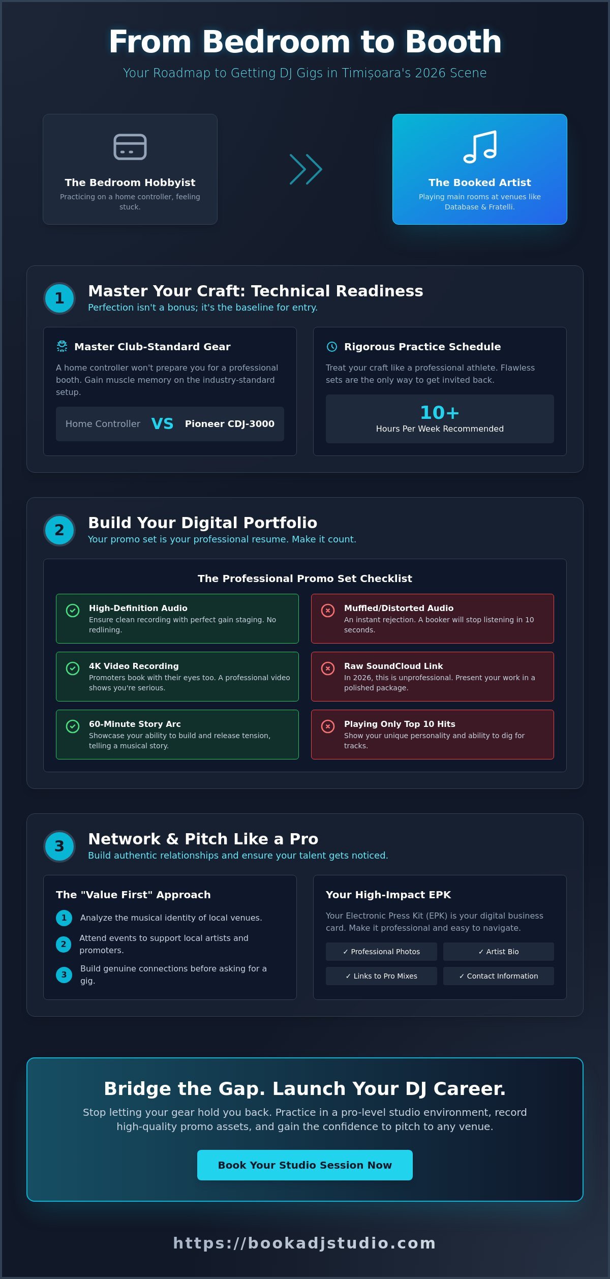 How to Get DJ Gigs in Timișoara: The 2026 Insider Guide to Landing Your First Set - Infographic