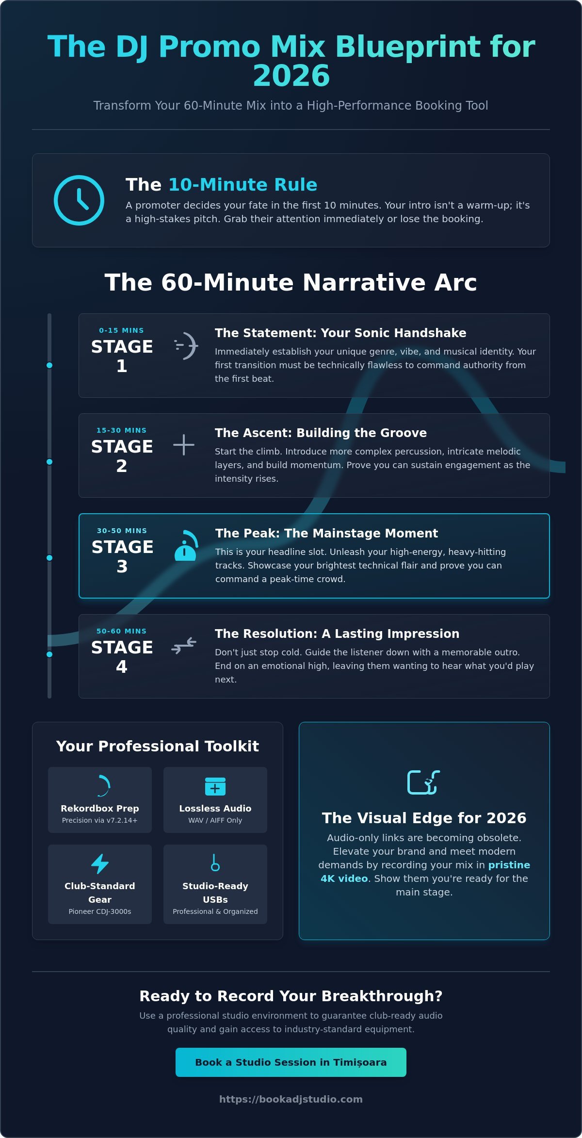 How to Structure a DJ Promo Mix: The 2026 Blueprint for Club Bookings