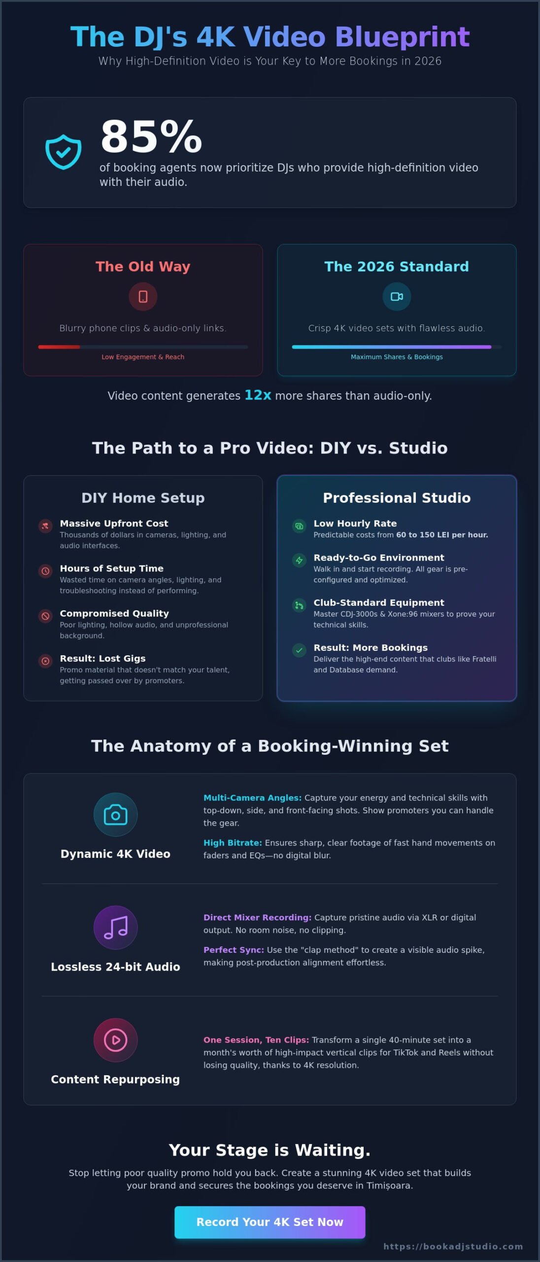 Master Your Promo: 4K Video Recording DJ Set in Timișoara (2026 Guide) - Infographic