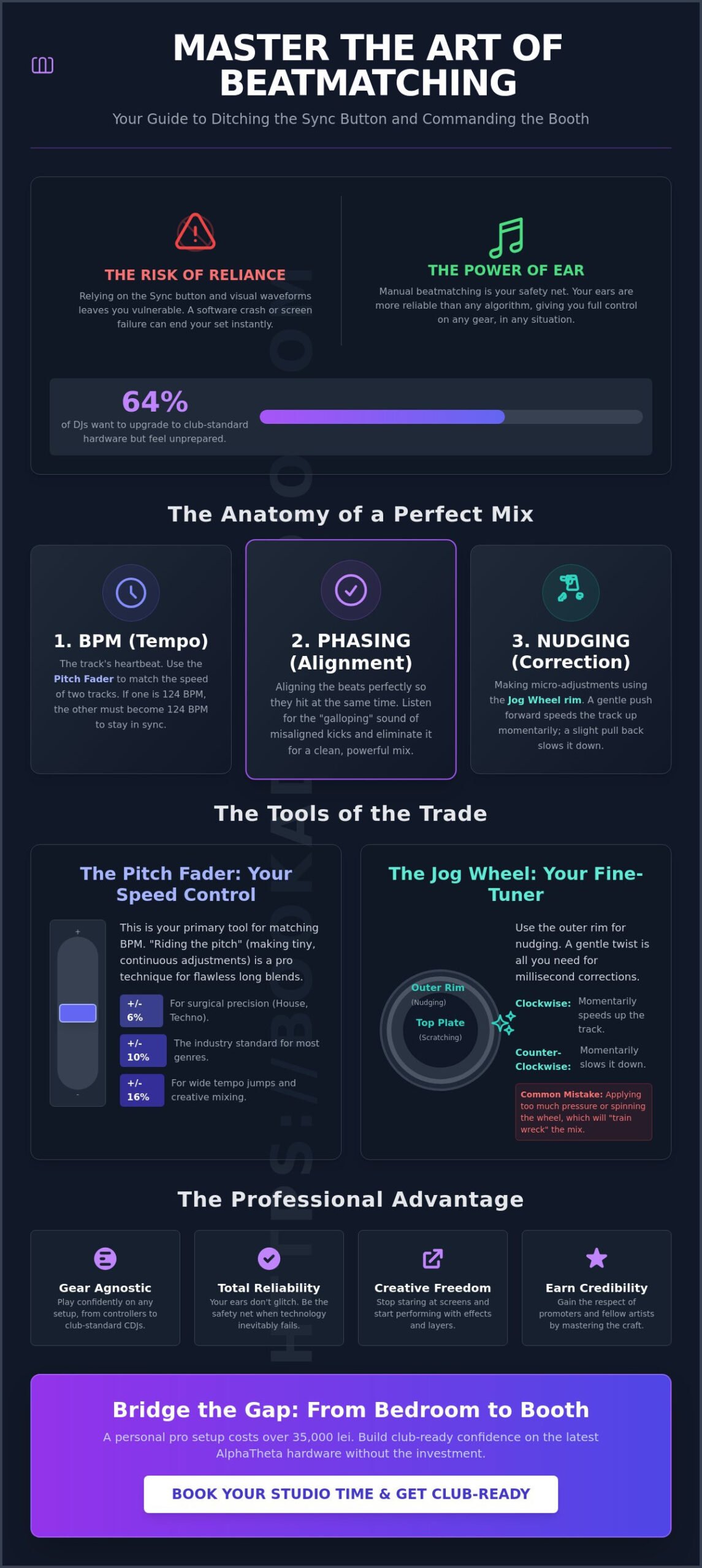 Master the Mix: The Ultimate Beatmatching Guide for DJs in 2026