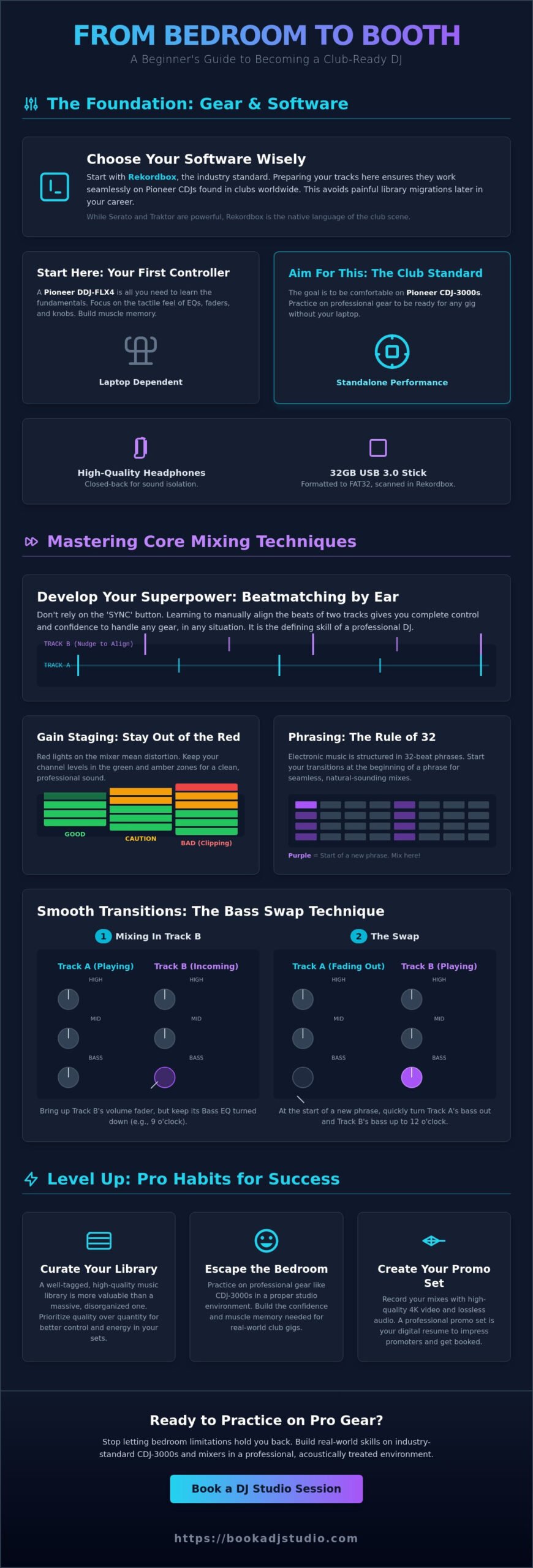 Top 10 Beginner DJ Tips: Level Up Your Mix in 2026 - Infographic