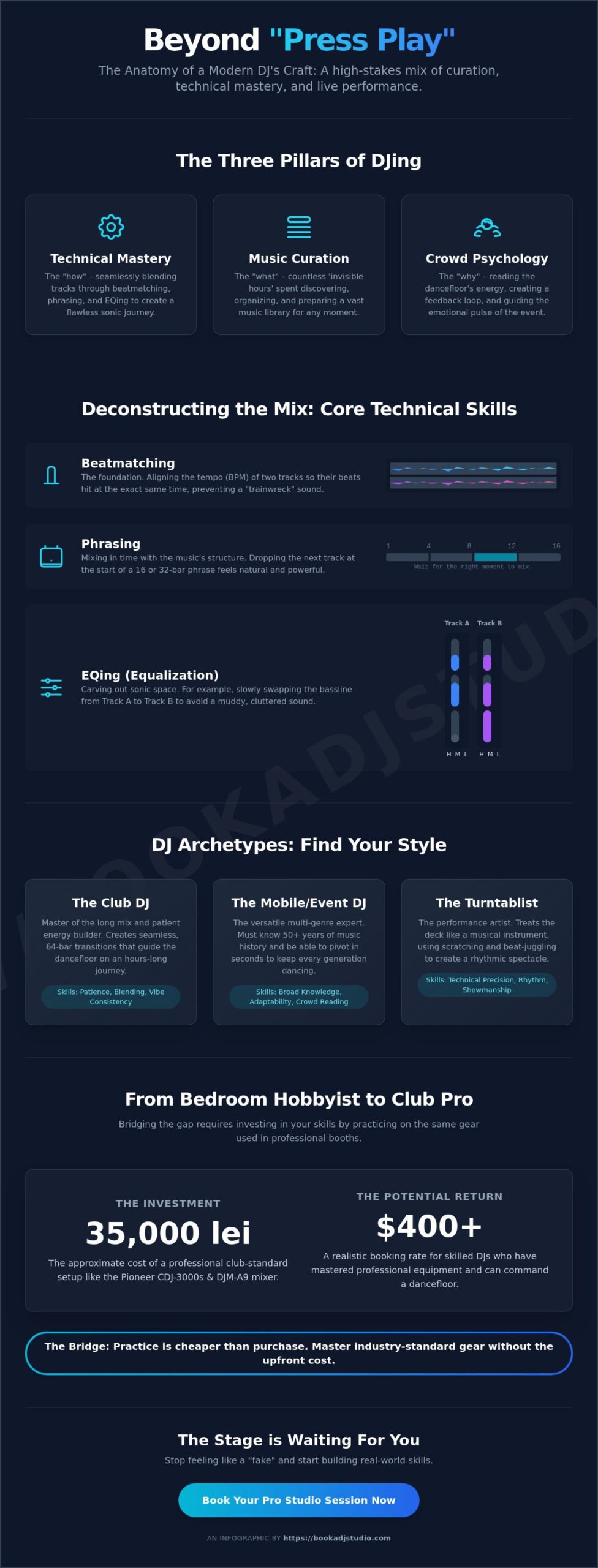 What Does a DJ Do? Beyond Just Pressing Play in 2026