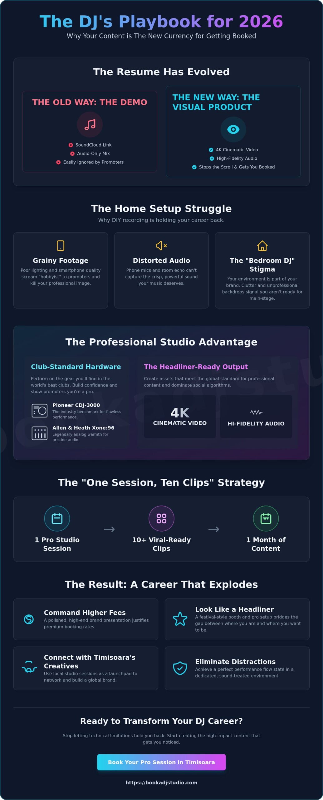 DJ Content Creation Studio Timisoara: Build Your Professional Brand in 2026