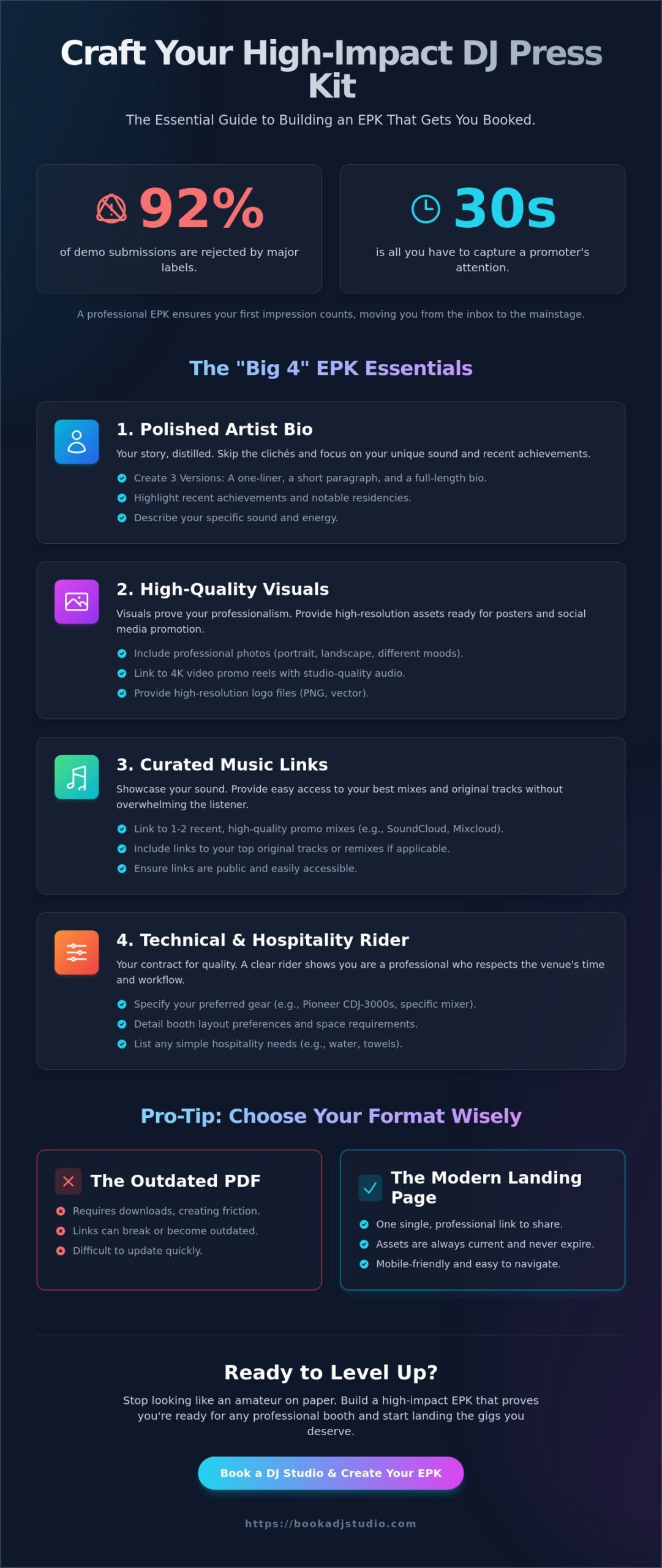 Building a DJ Press Kit: The Ultimate Guide to Getting Booked in 2026