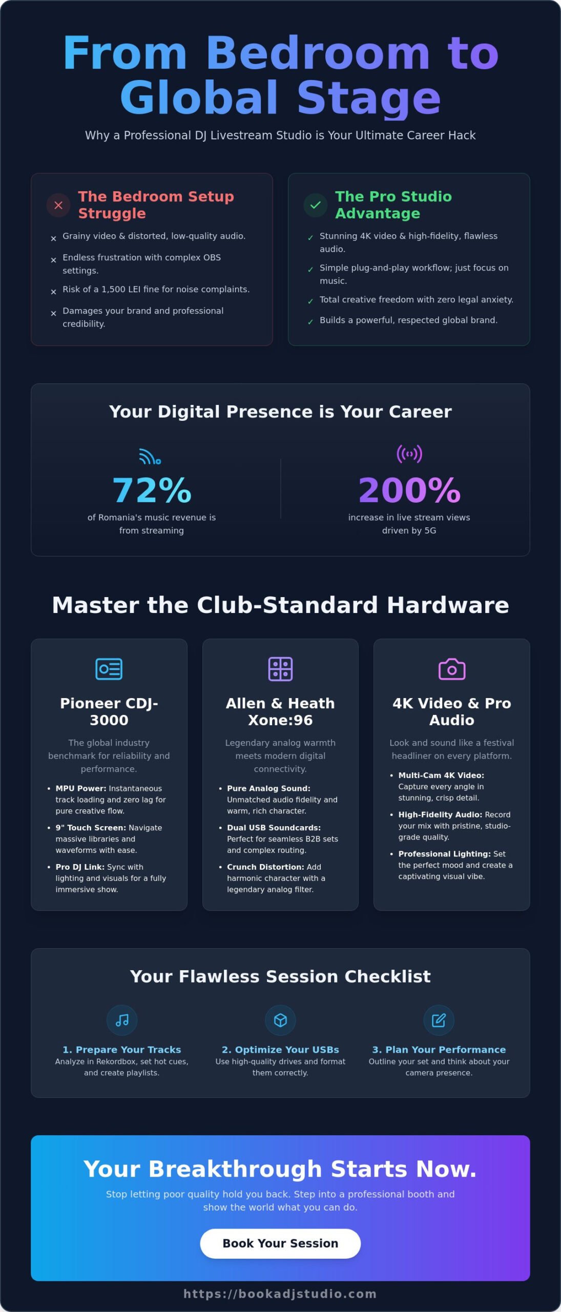 DJ Livestream Studio Timișoara: The Pro Guide to Global Branding in 2026