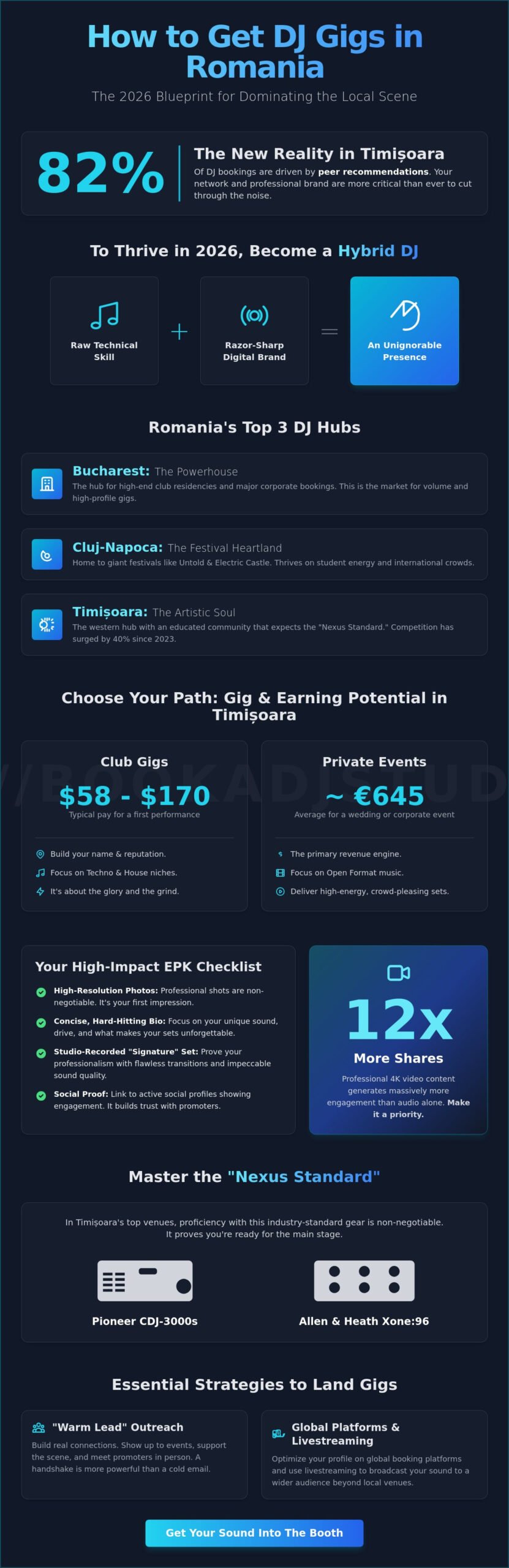 How to Get DJ Gigs in Romania: The Ultimate Artist Strategy for 2026