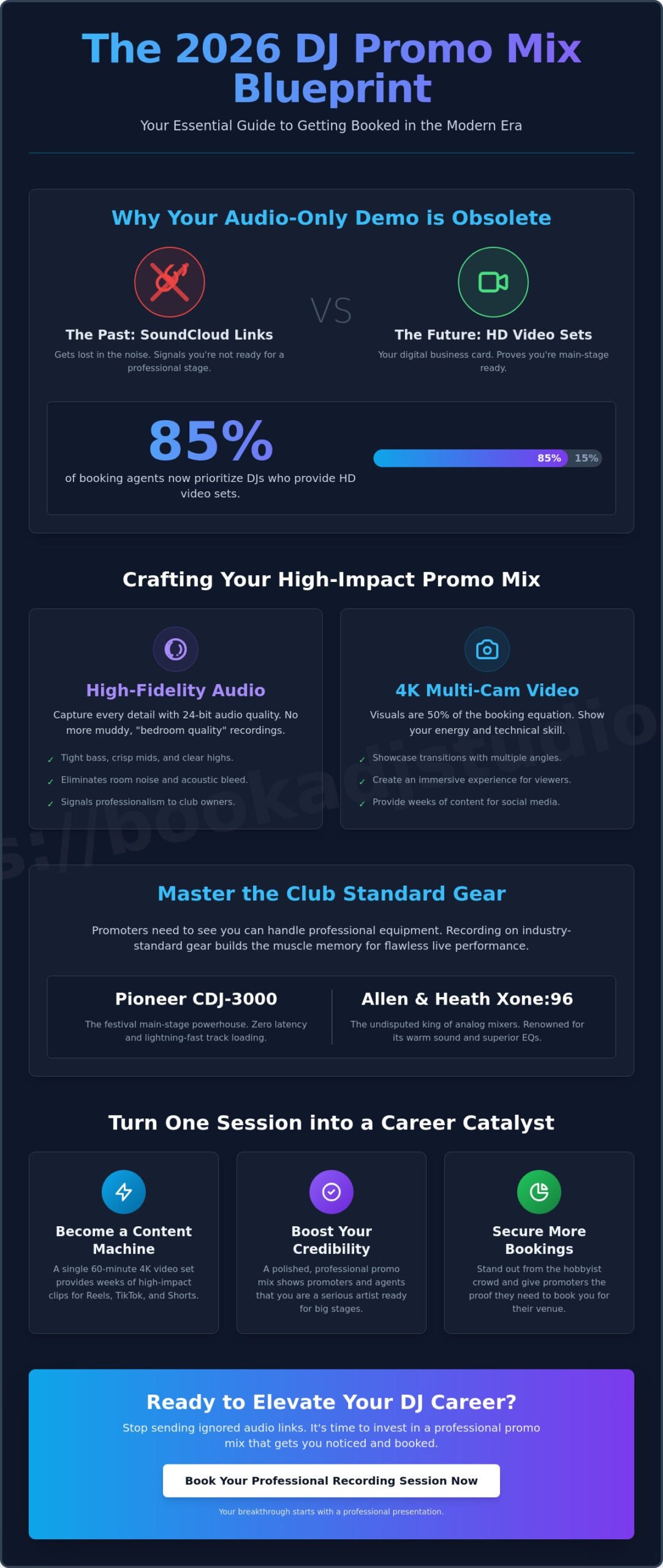 DJ Promo Mix Recording in Timișoara: The 2026 Professional Standard