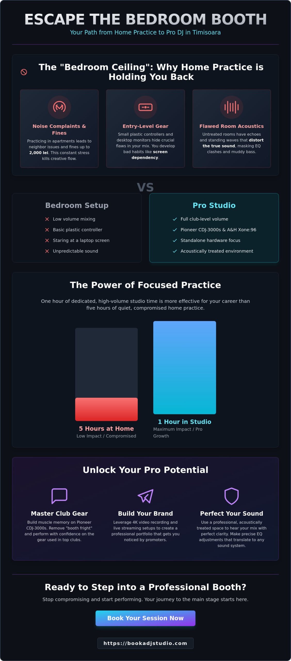 Where to Practice DJing in Timisoara: The Ultimate Artist Guide [2026]