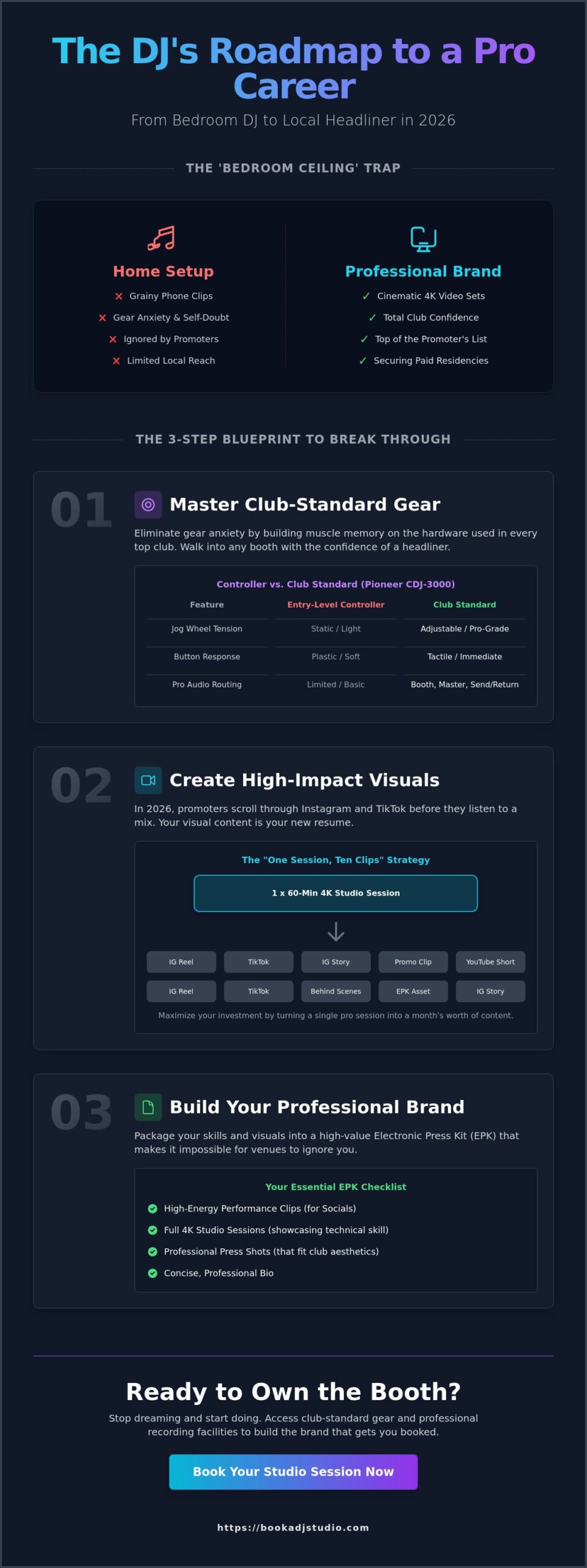 Build Your DJ Brand in Timișoara: The Ultimate 2026 Roadmap