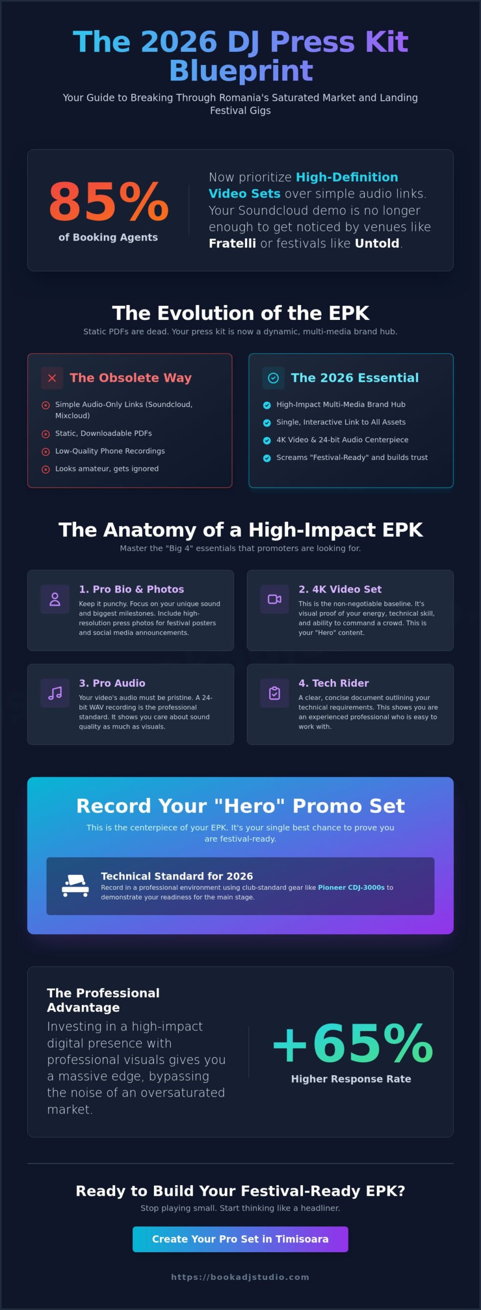 Creating a DJ Press Kit in Timisoara: The 2026 Fanbase Growth Guide
