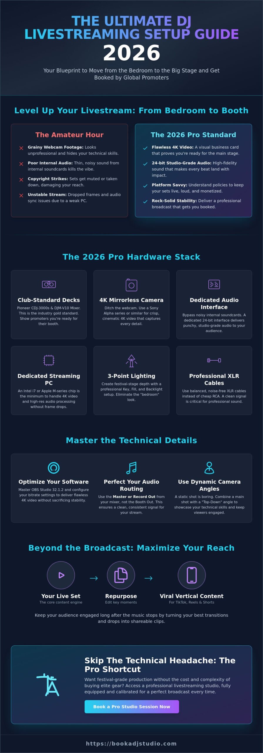 DJ Livestreaming Setup Guide 2026: From Bedroom to Big Stage