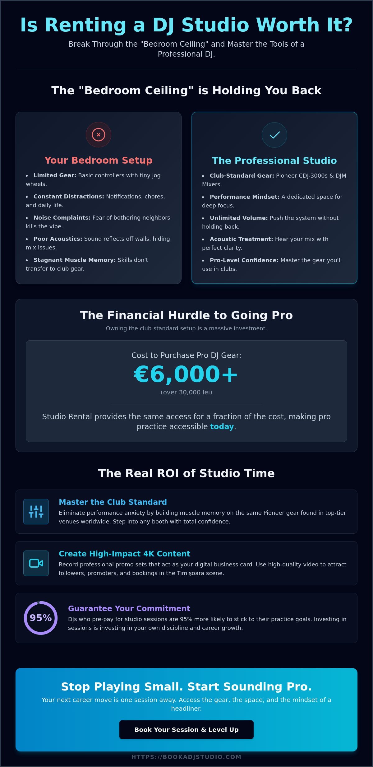 Is Renting a DJ Studio Worth It? The Real ROI for Your DJ Career in 2026