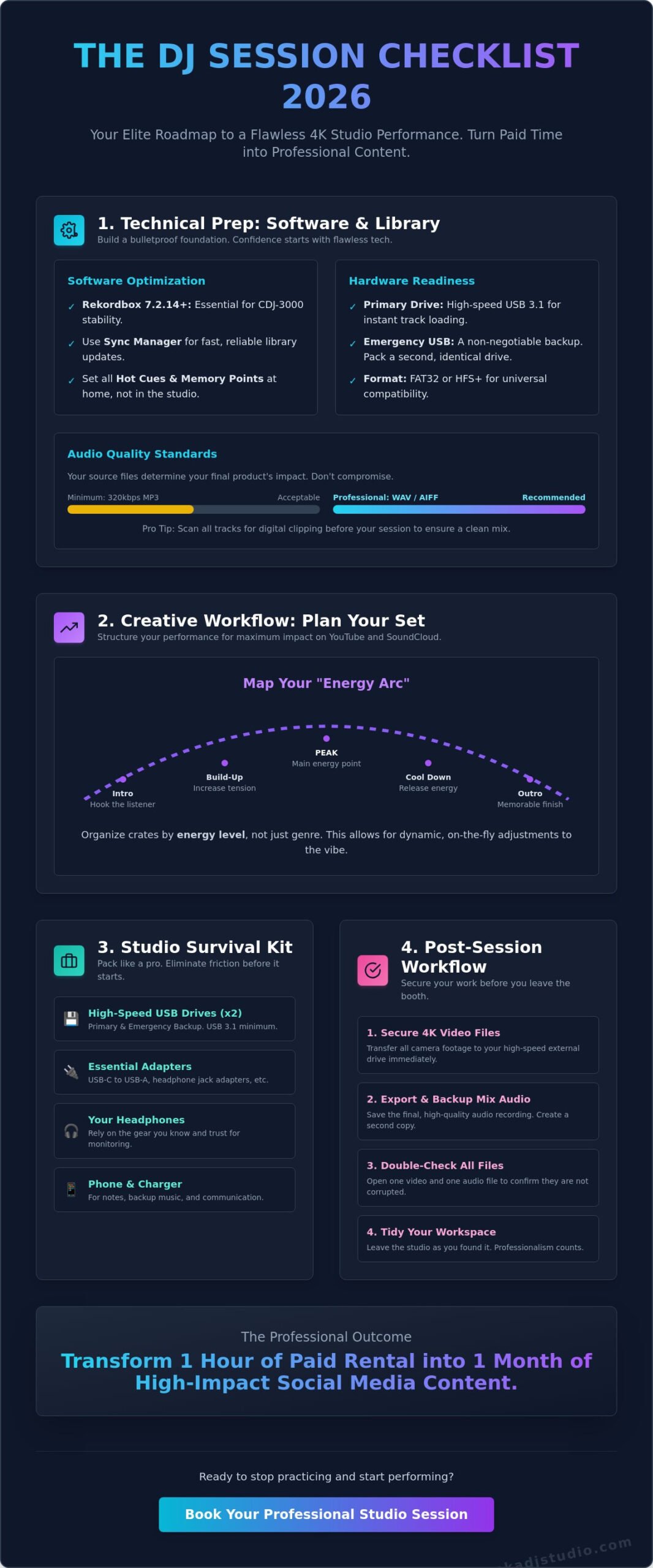 The Ultimate DJ Session Checklist 2026: Master Your Studio Time