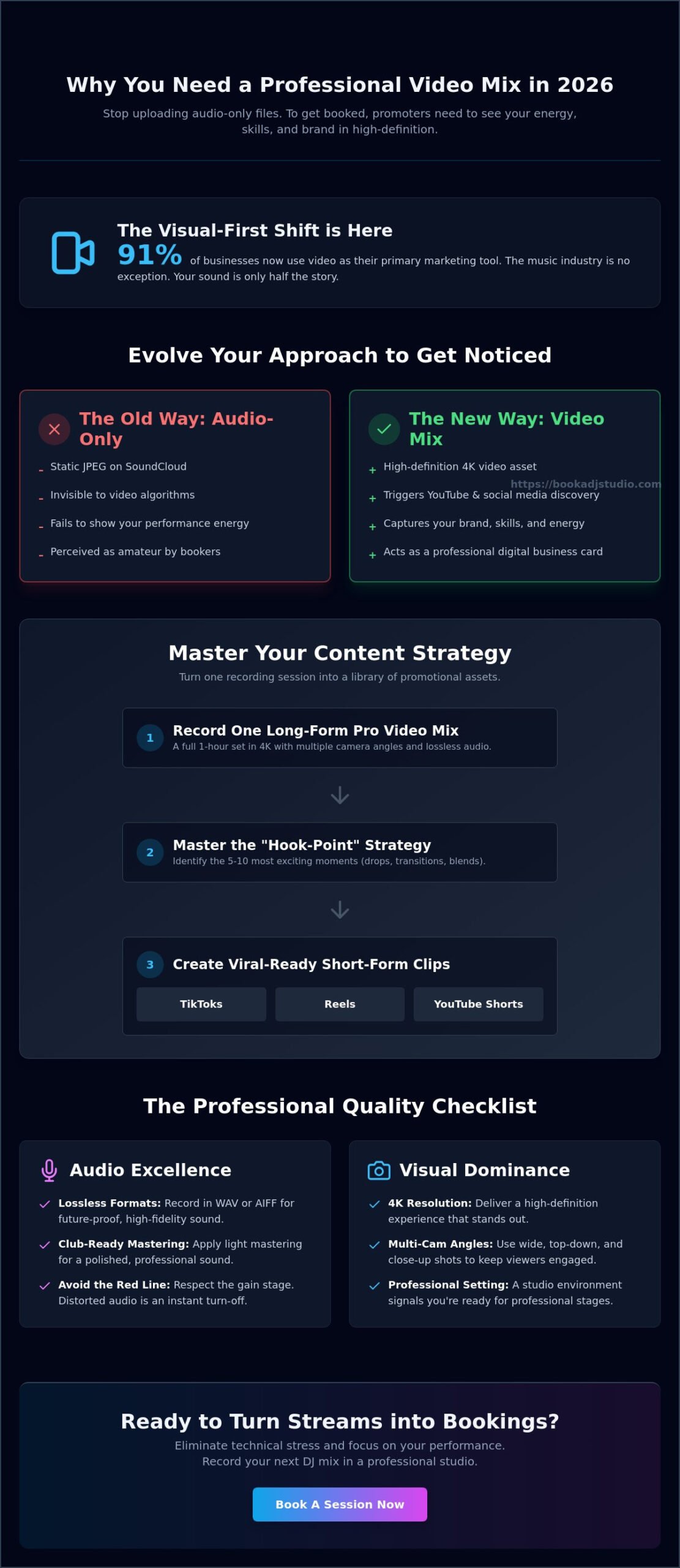 How to Promote Your Recorded DJ Set in 2026: The Ultimate Artist Growth Guide