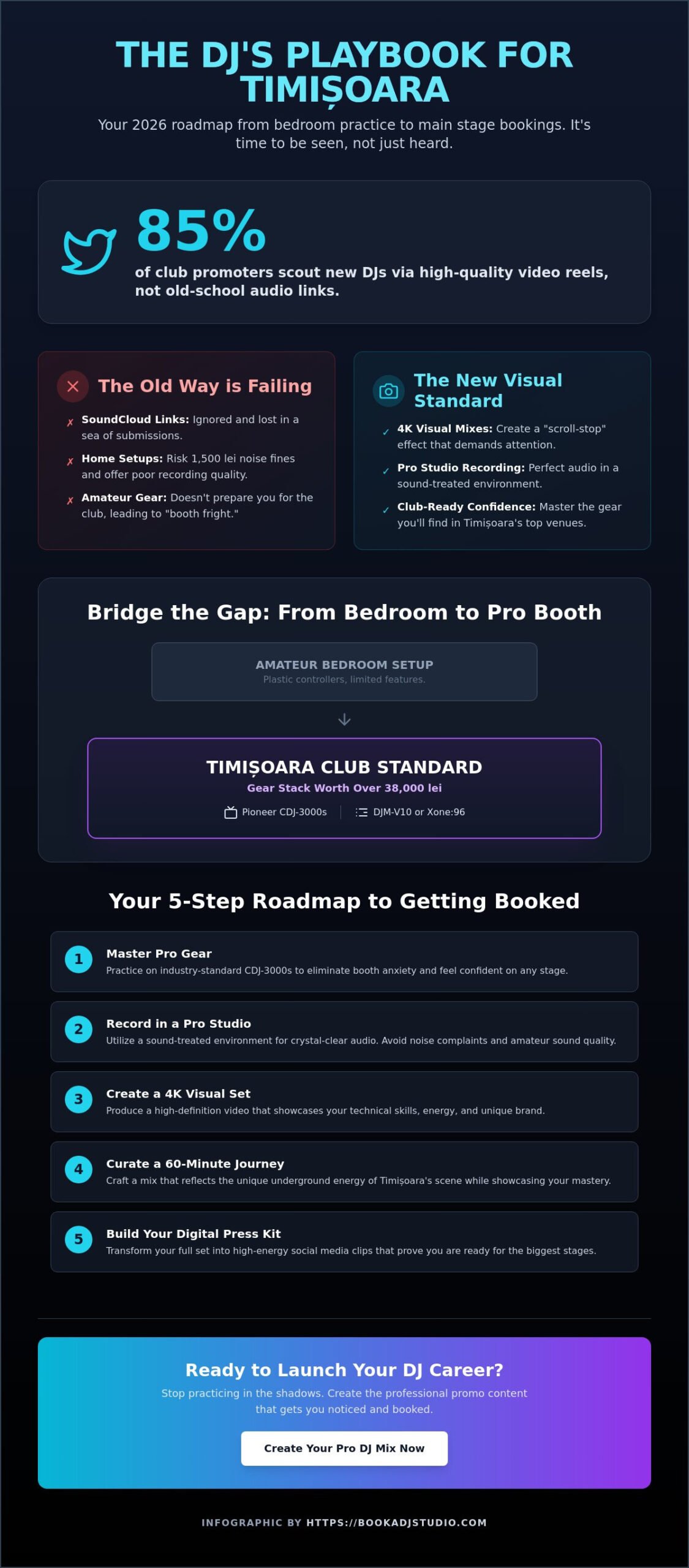 Create DJ Promo Mix Timisoara: The 2026 Guide to Getting Booked
