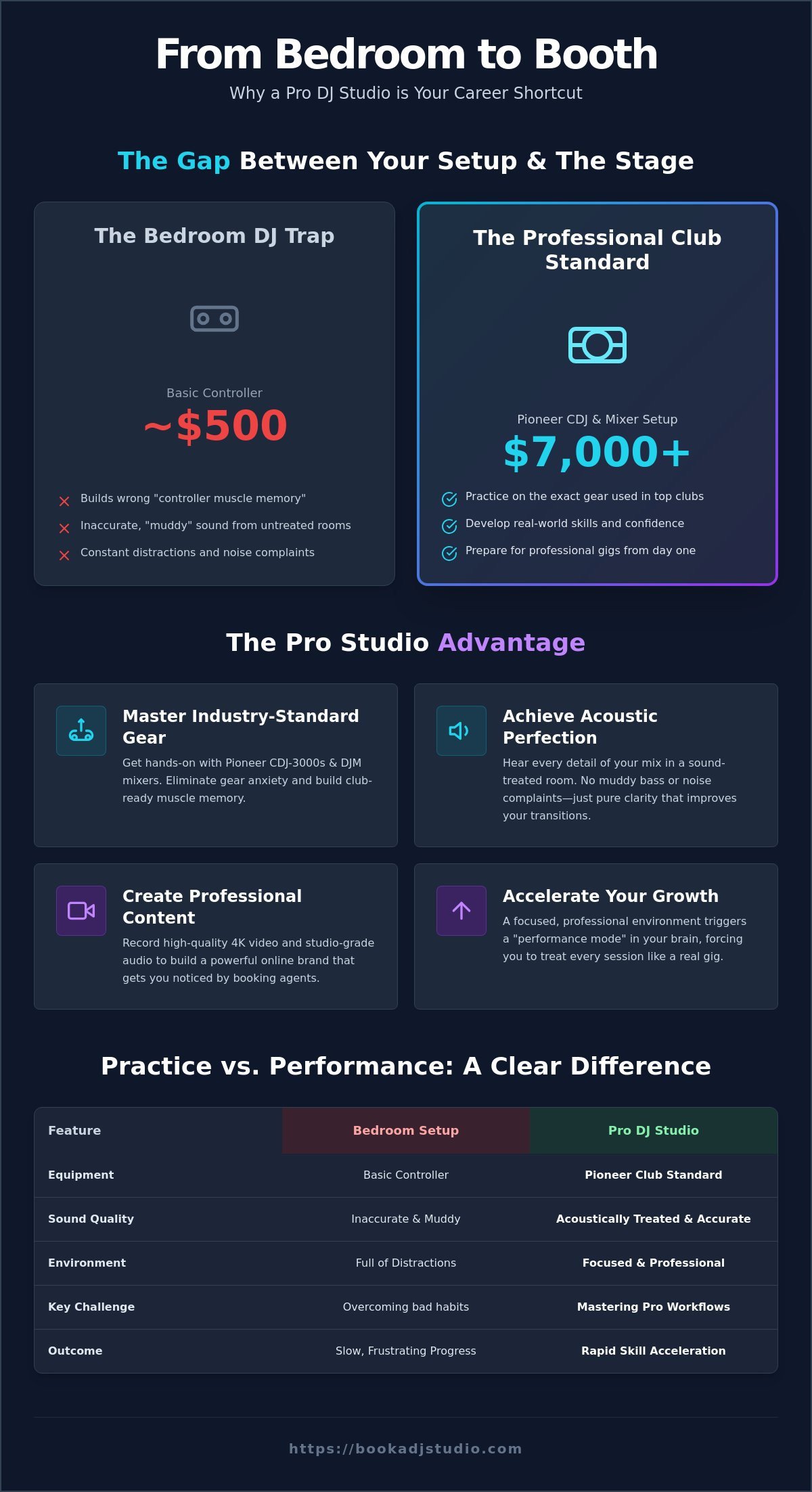 DJ Studio Benefits for Beginners: Why You Should Leave the Bedroom in 2026