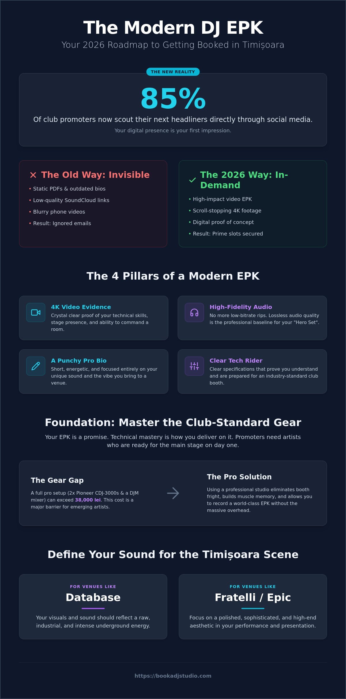 Building a DJ Press Kit in Timișoara: The 2026 Professional Roadmap
