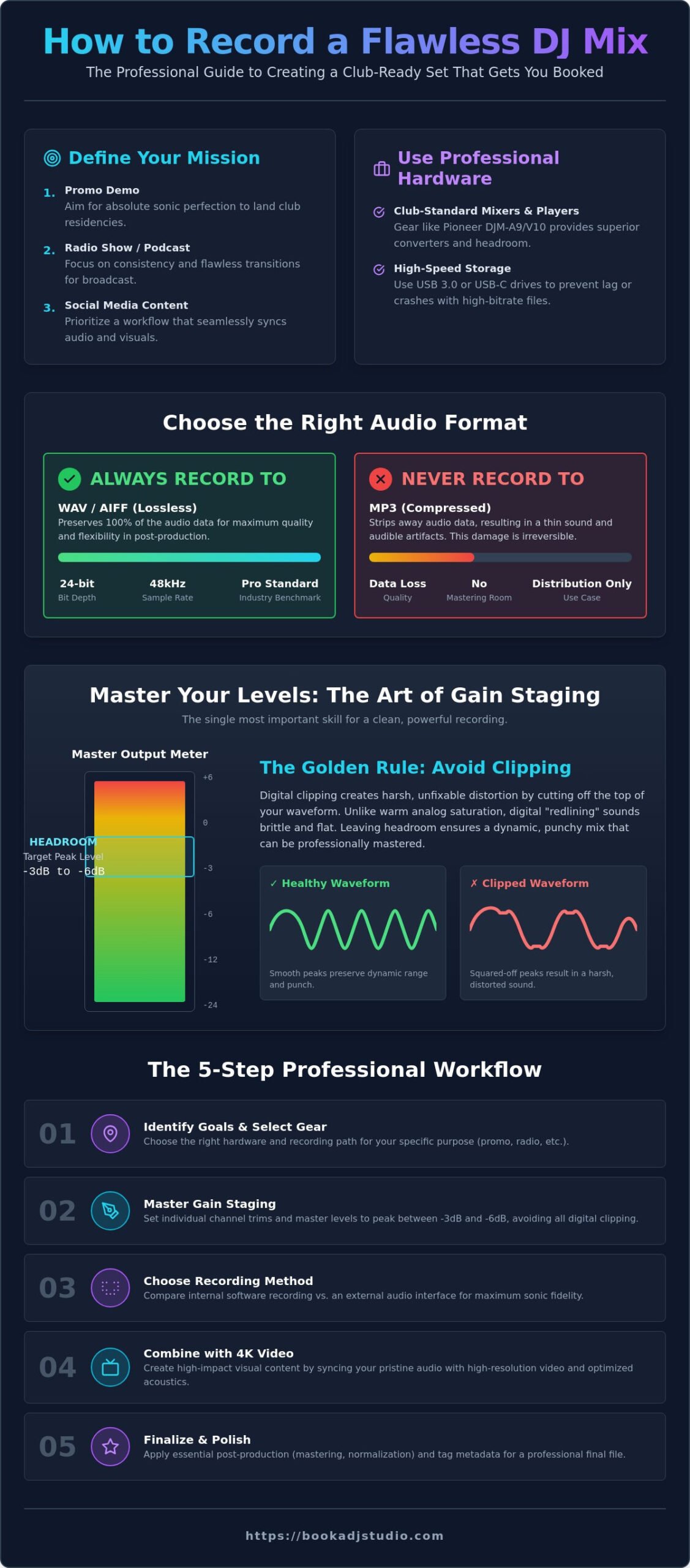 How to Record a High-Quality DJ Mix: The 2026 Professional Guide