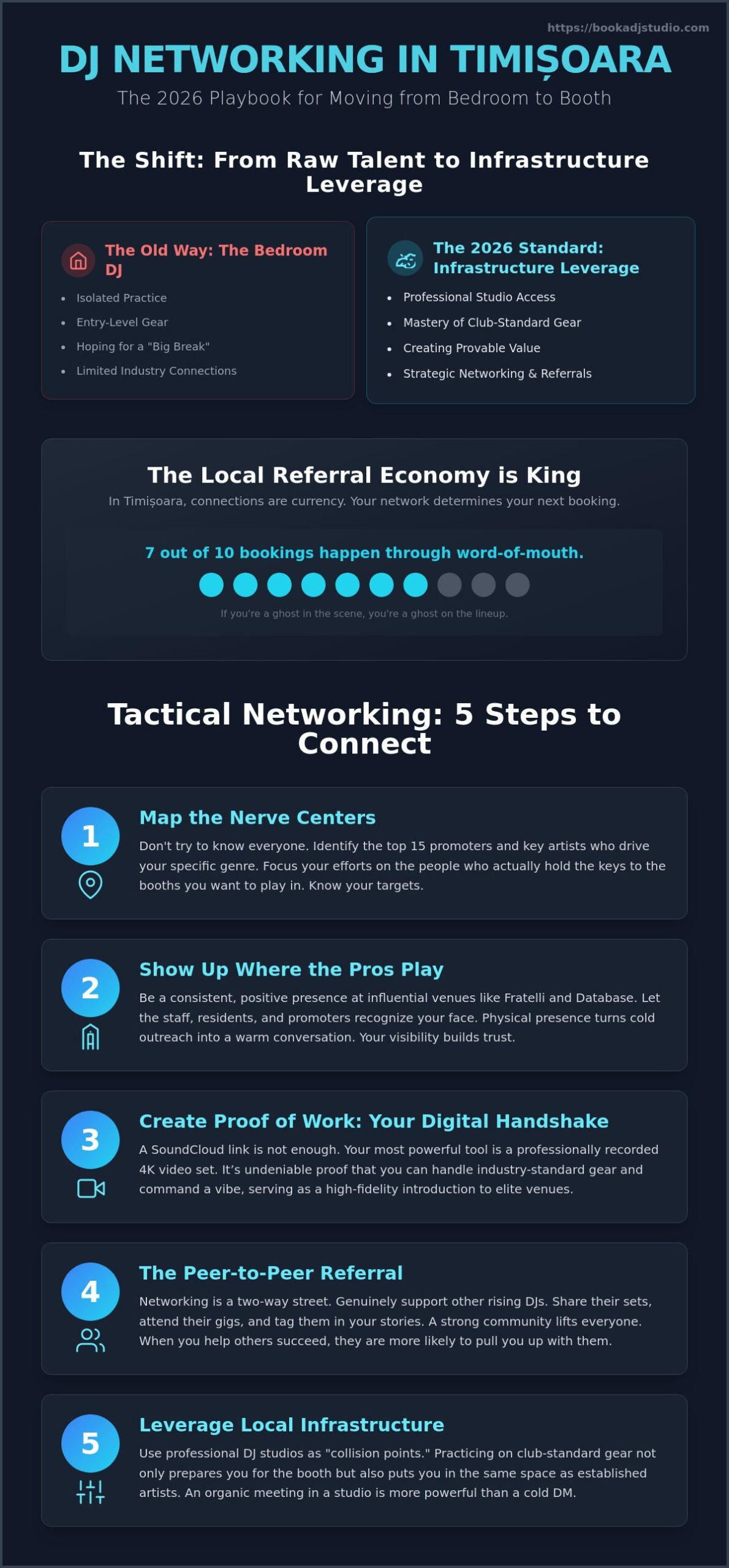 DJ Networking in Timișoara: How to Break Into the Scene in 2026