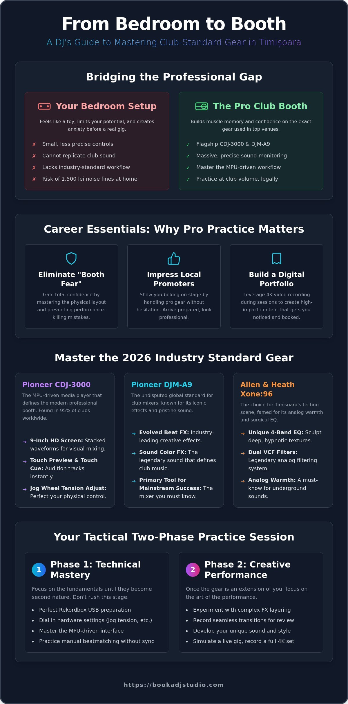 Practice on Club Standard DJ Gear in Timișoara: The 2026 Pro Guide