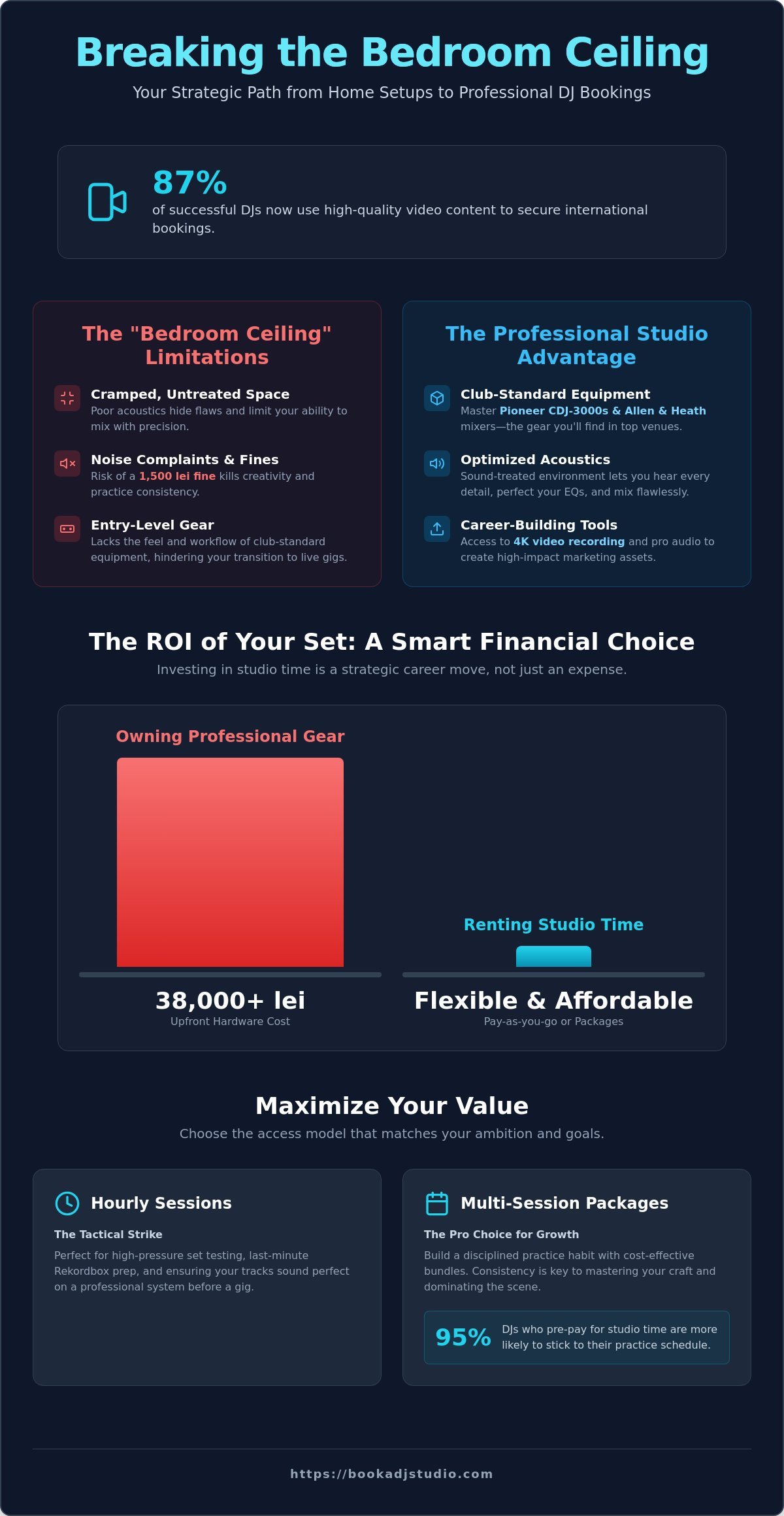 DJ Studio Rental Price Timisoara: Your 2026 Guide to Career Growth