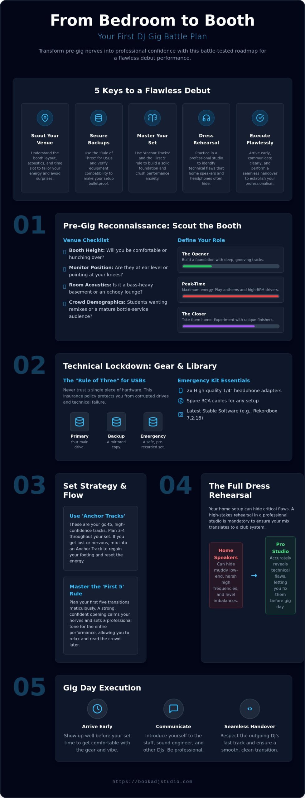 How to Prepare for Your First DJ Gig: The Ultimate 2026 Performance Guide