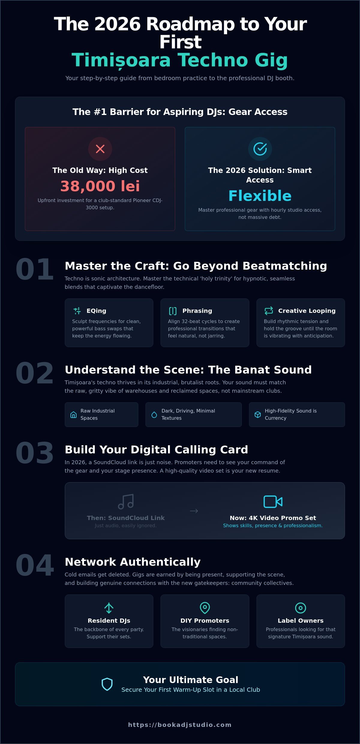 How to Become a Techno DJ in Timișoara: The 2026 Underground Roadmap