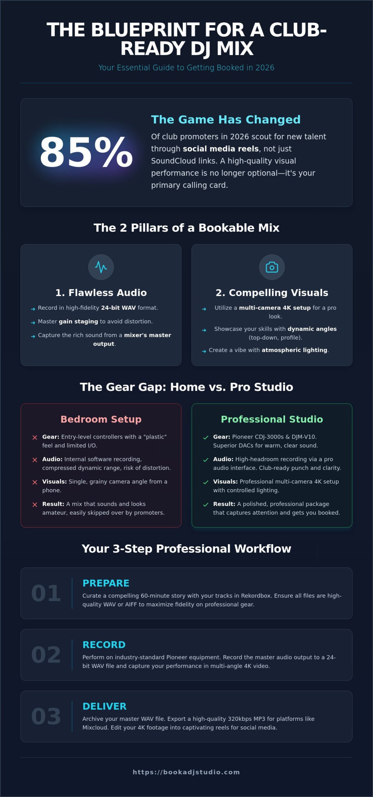 How to Create a Professional DJ Mix in Timisoara: The 2026 Artist Guide