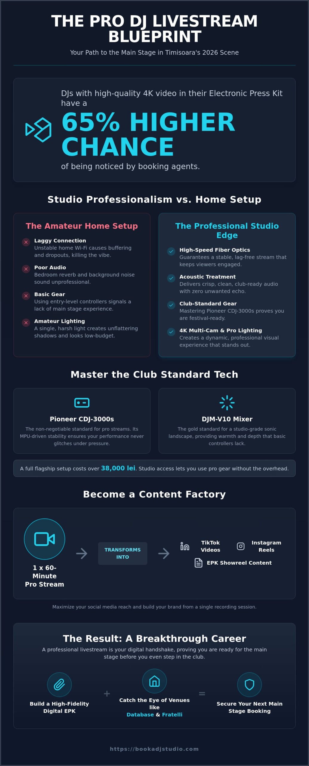 Professional DJ Livestream Timisoara: The 2026 Ultimate Performance Guide