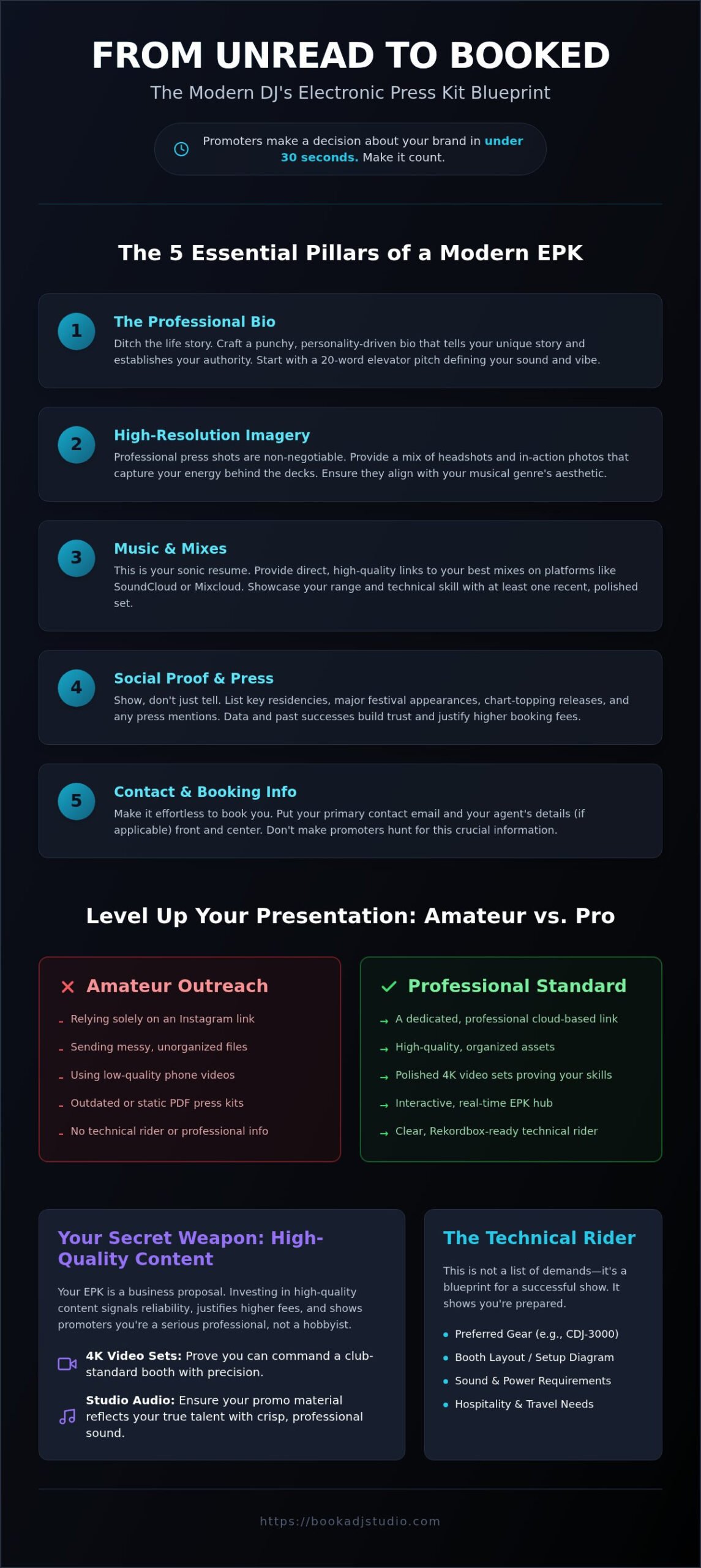 How to Make a DJ Press Kit in 2026: The Ultimate Guide to Getting Booked