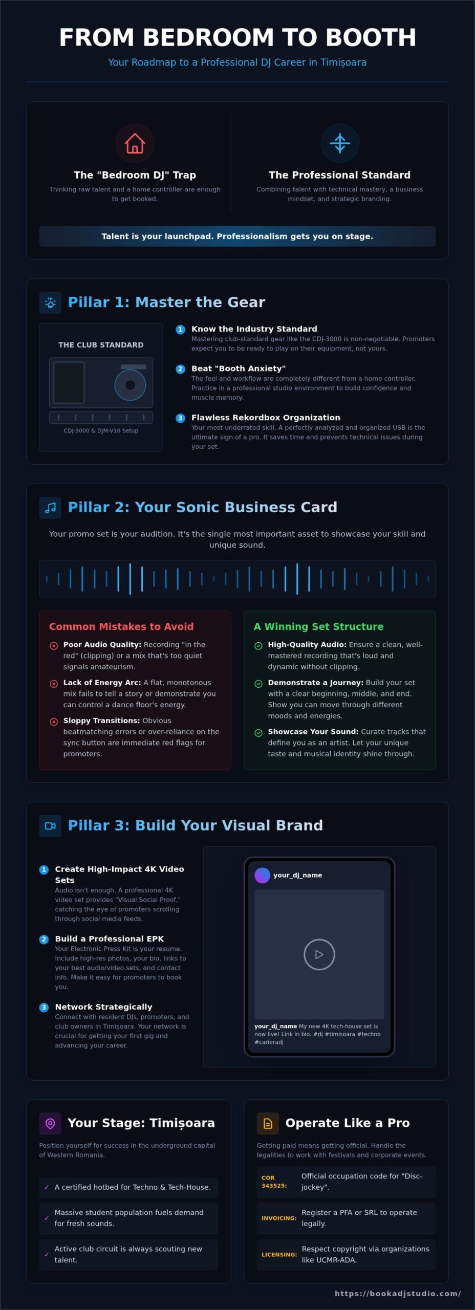 How to Launch a Successful DJ Career in Romania: The Timișoara Insider Guide