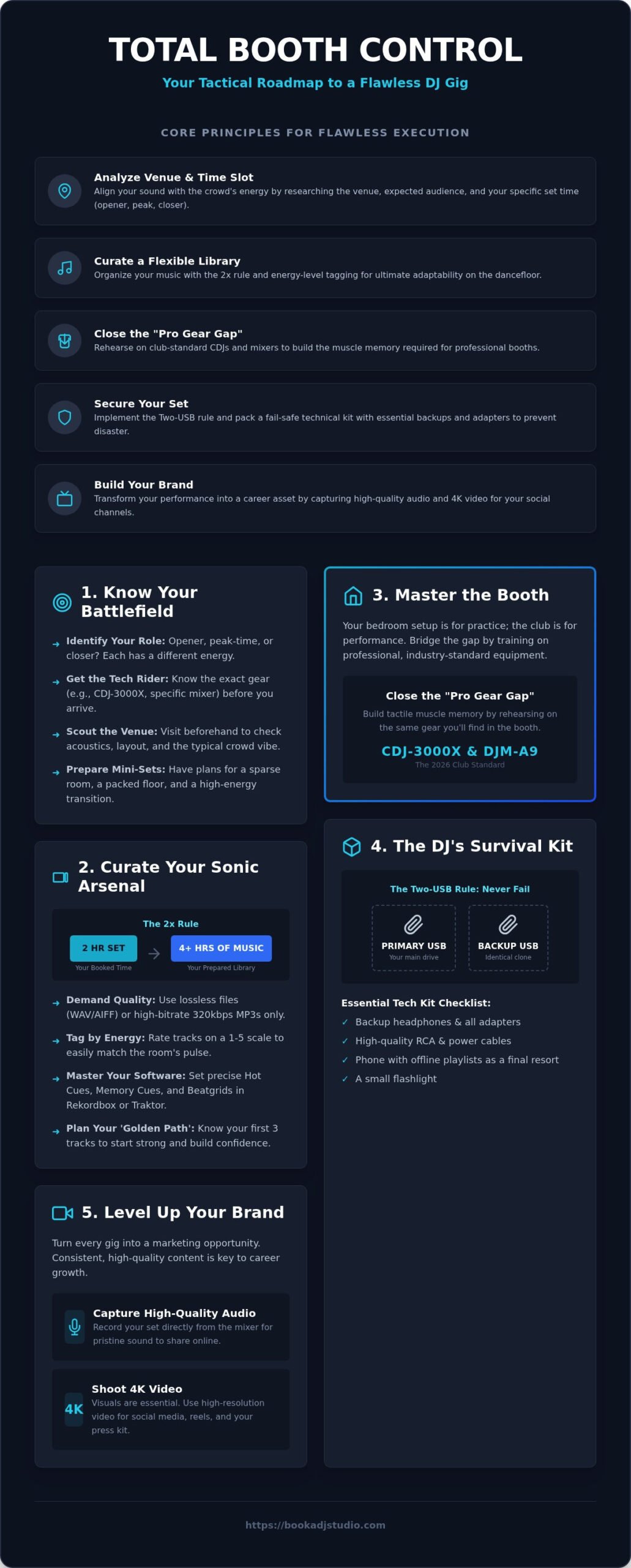 How to Prepare for a DJ Gig: The Ultimate 2026 Performance Checklist