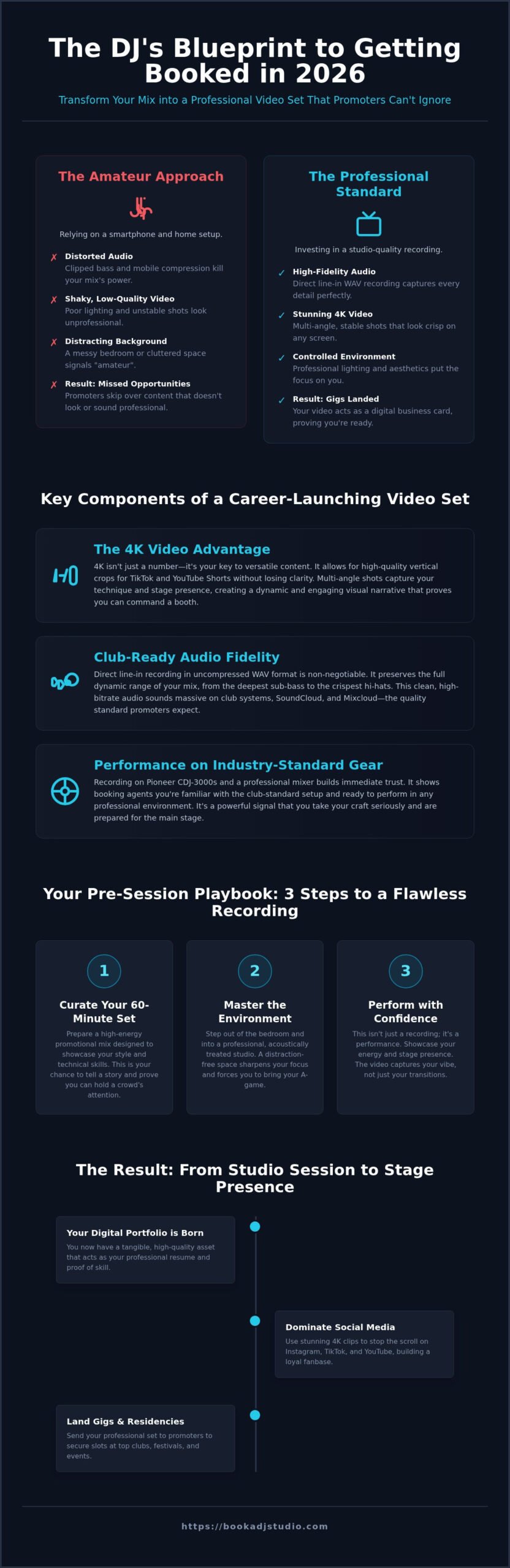 Professional DJ Video Set Recording in Timișoara: 2026 Guide