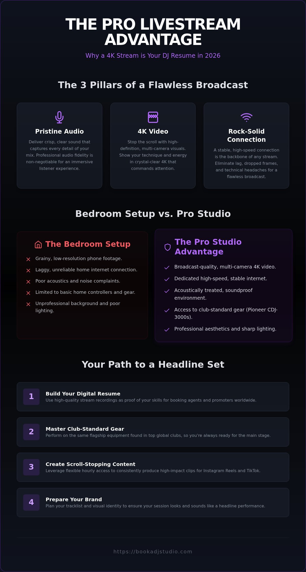 Ultimate DJ Livestream Studio in Timișoara: 2026 Guide