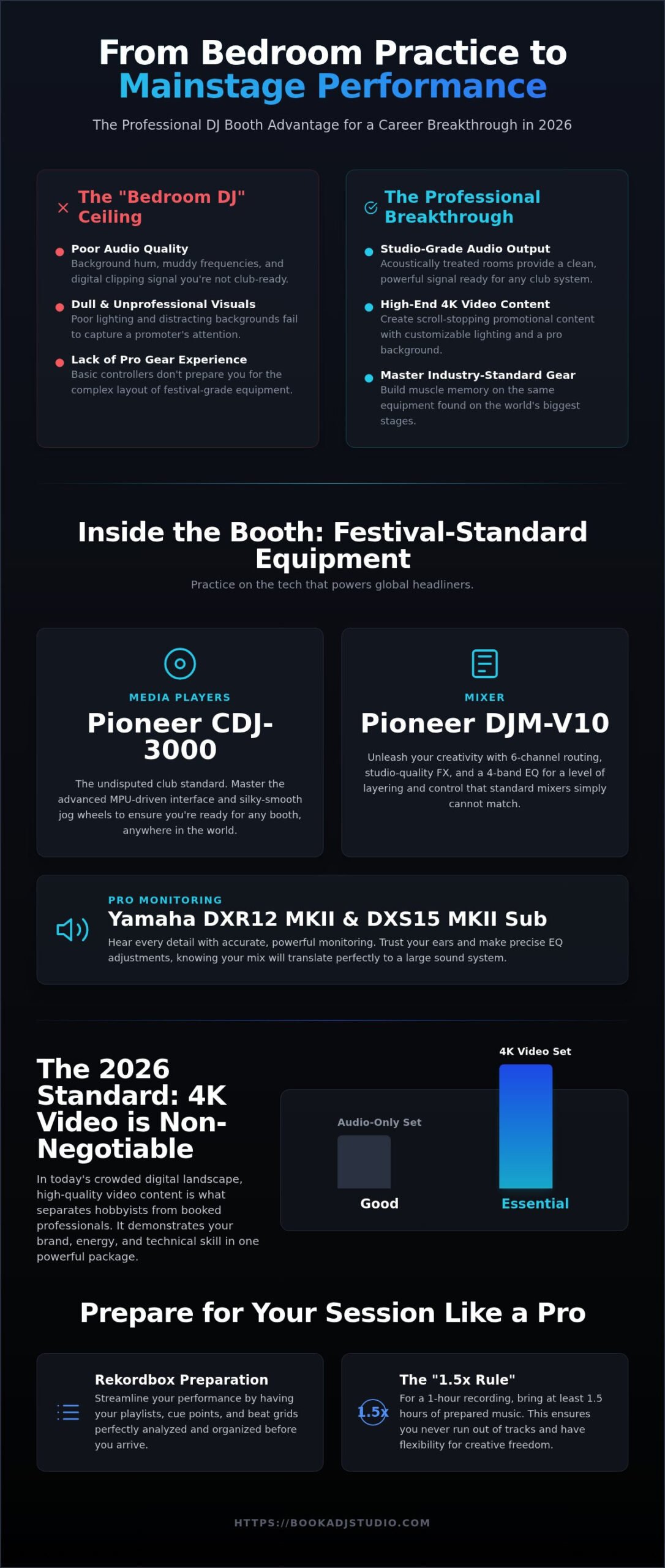DJ Recording Booth Timisoara: Record Your Pro Set in 2026
