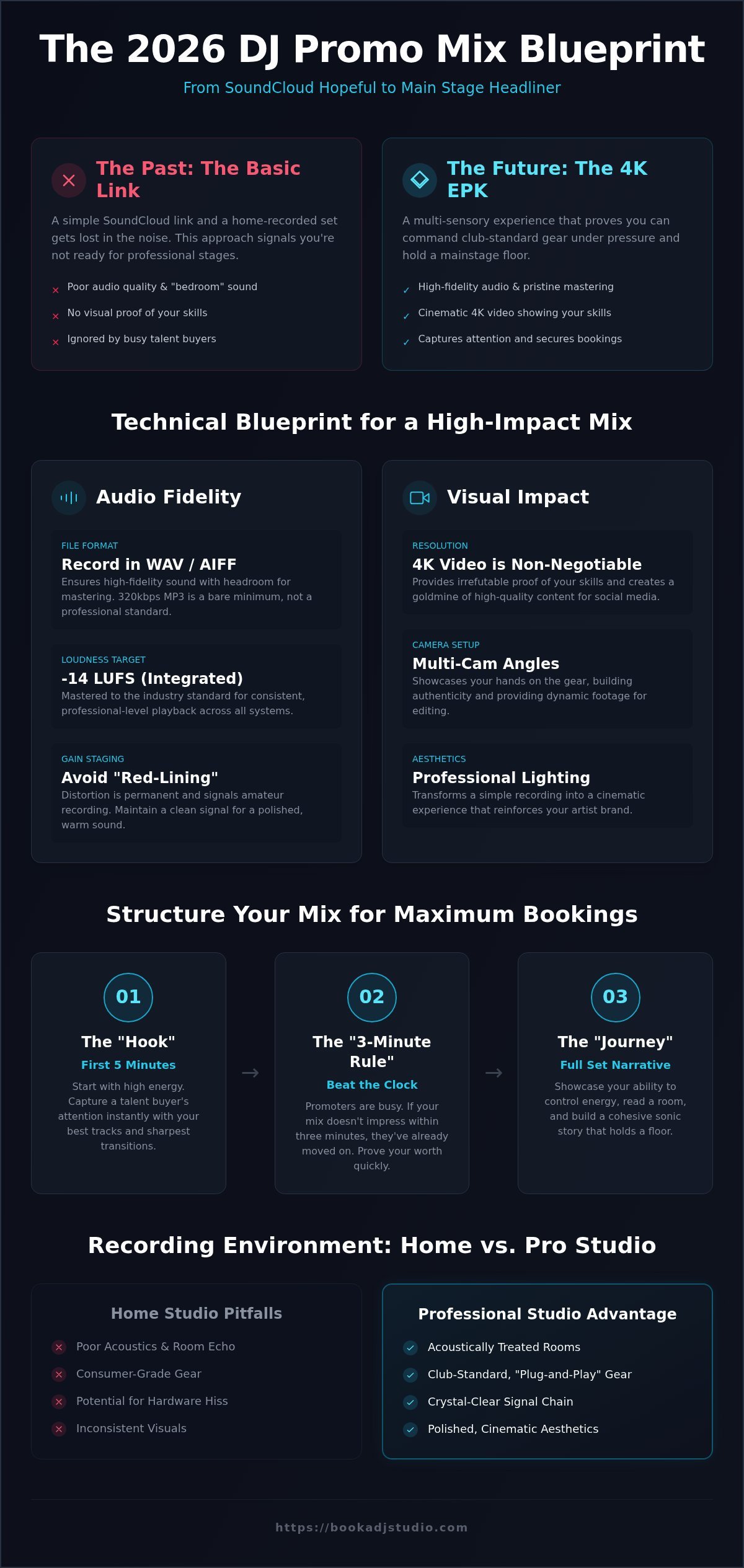 DJ Promo Mix Guide for Your 2026 Press Kit