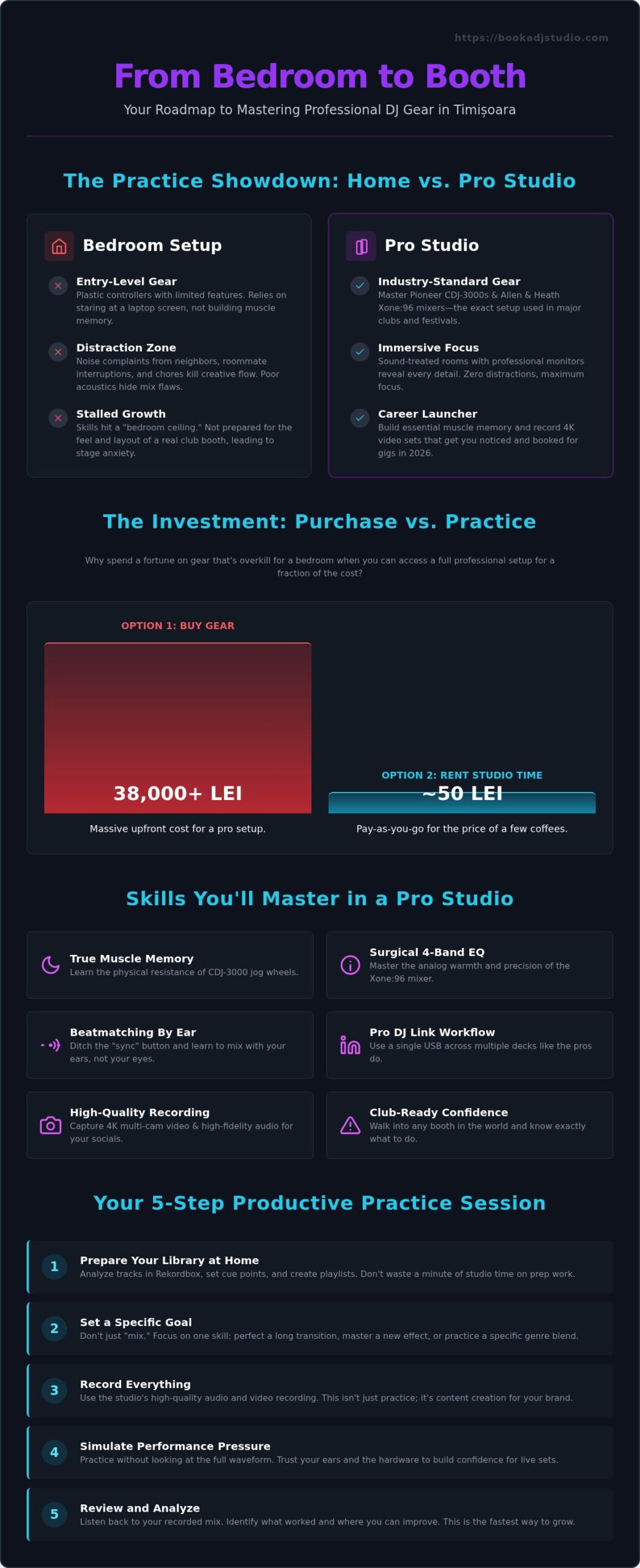 Beginner DJ Practice Timisoara: The 2026 Guide to Leveling Up