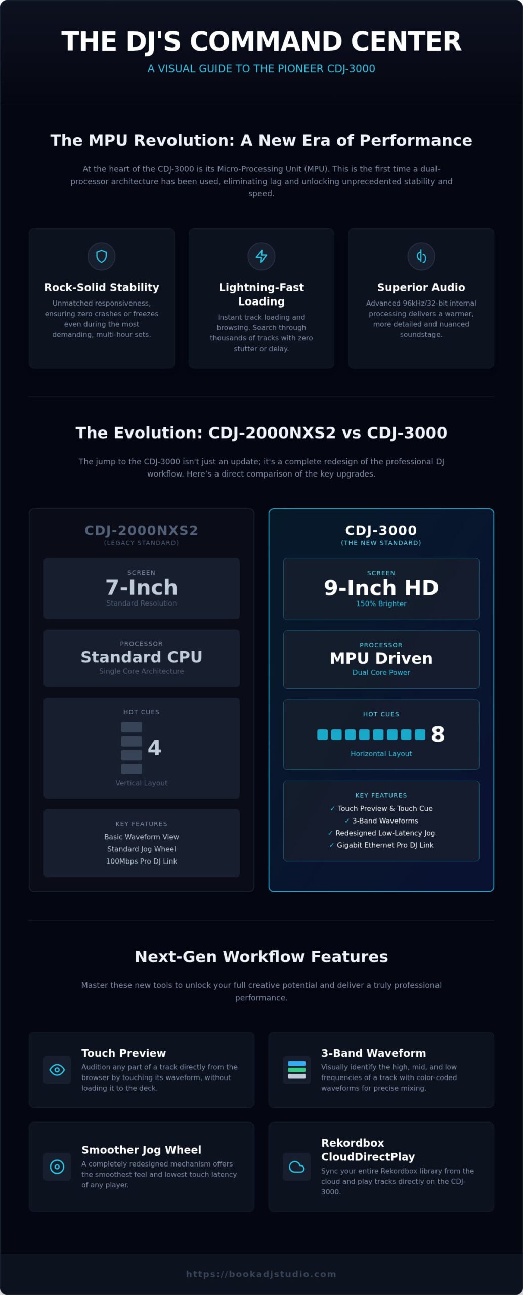 Master the Pioneer CDJ-3000: Professional DJ Guide 2026