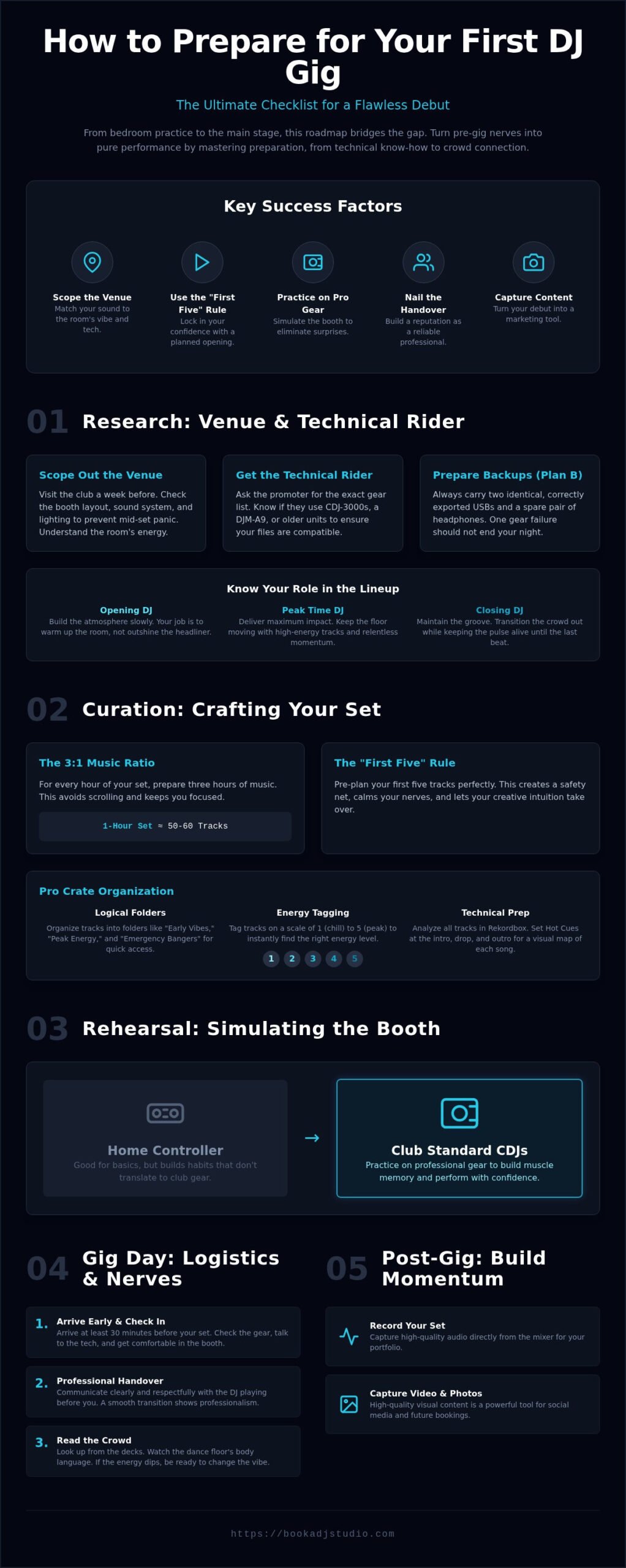 How to Prepare for Your First DJ Gig: The Ultimate 2026 Checklist