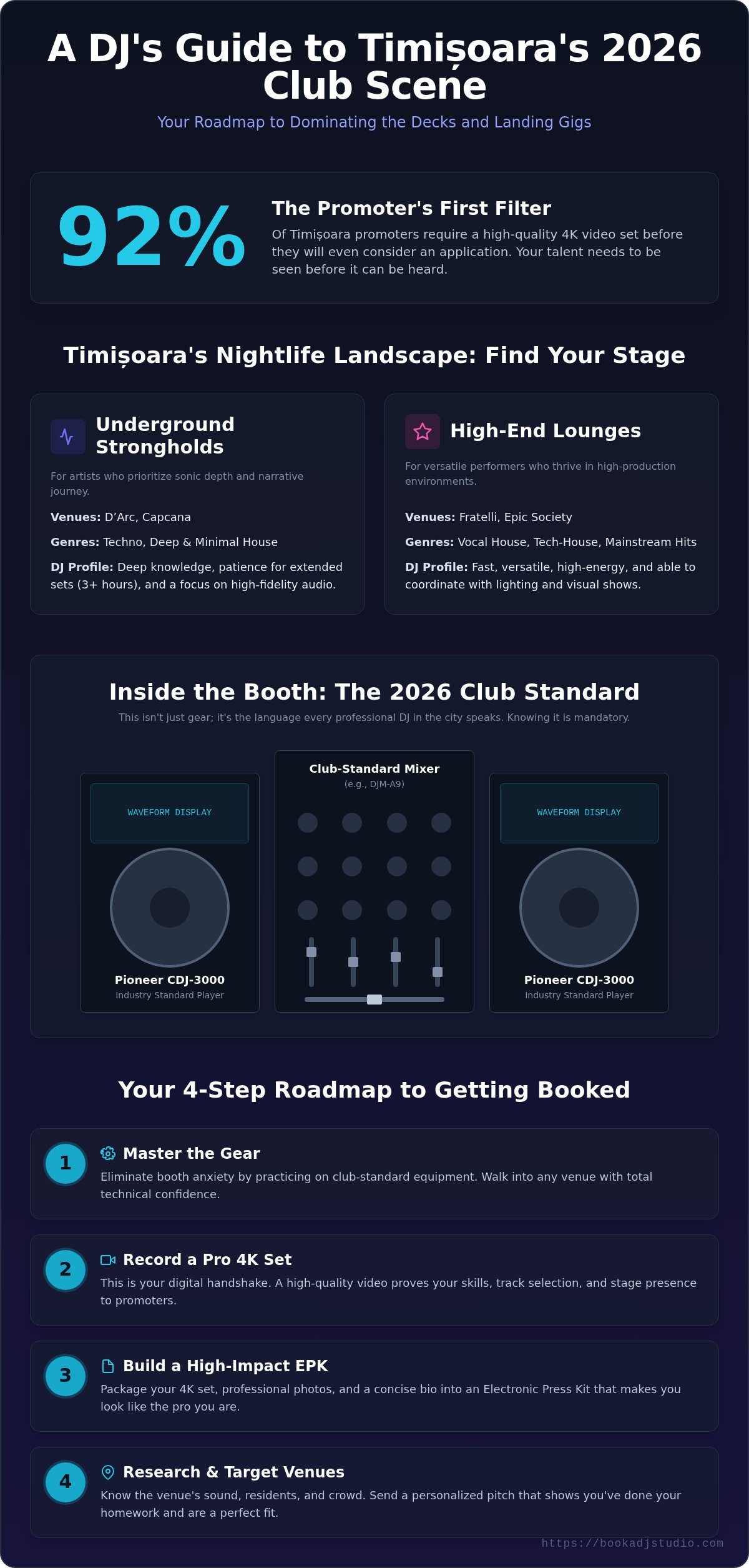DJ Venues Timișoara 2026: The Ultimate Artist’s Guide to the City’s Best Booths
