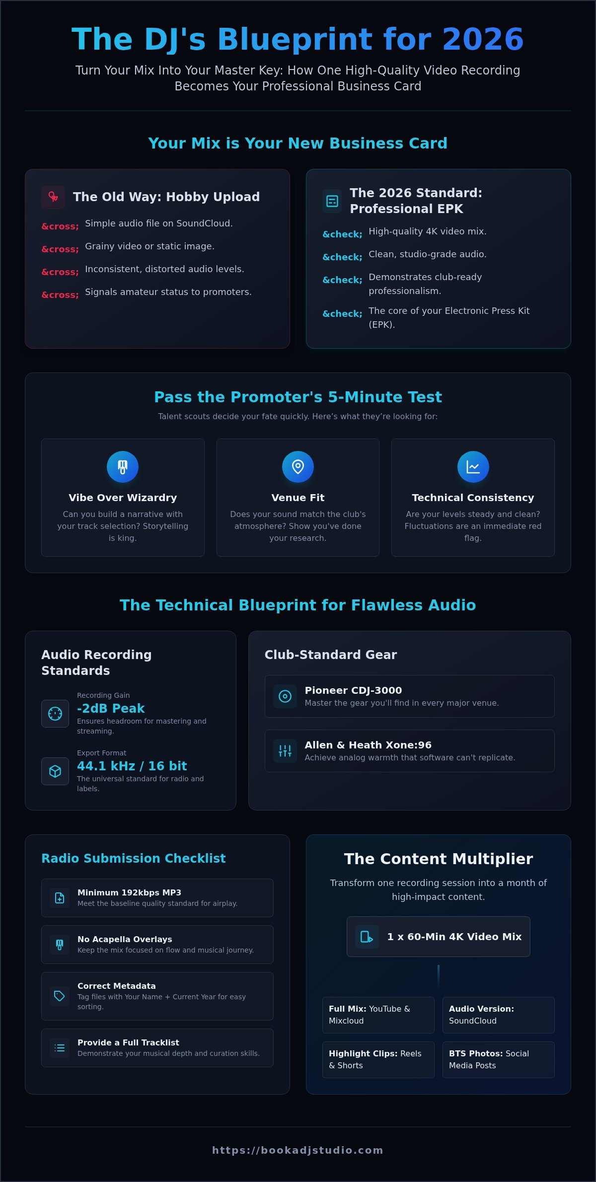 Master Your Promovare DJ cu Mix: The Ultimate 2026 Strategy Guide