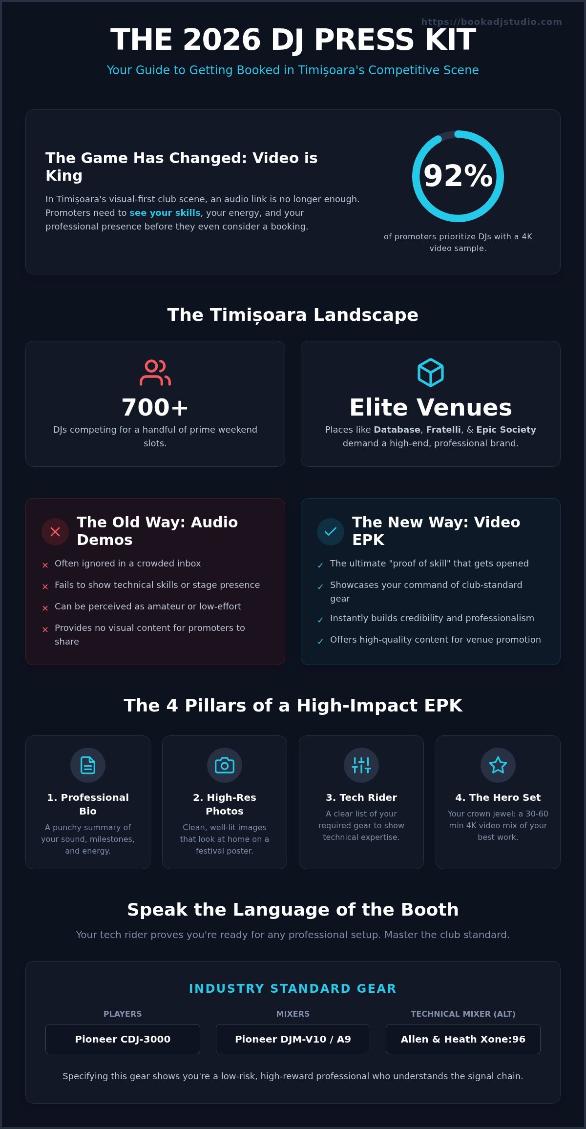 DJ Press Kit Timișoara: The 2026 Master Guide to Getting Booked