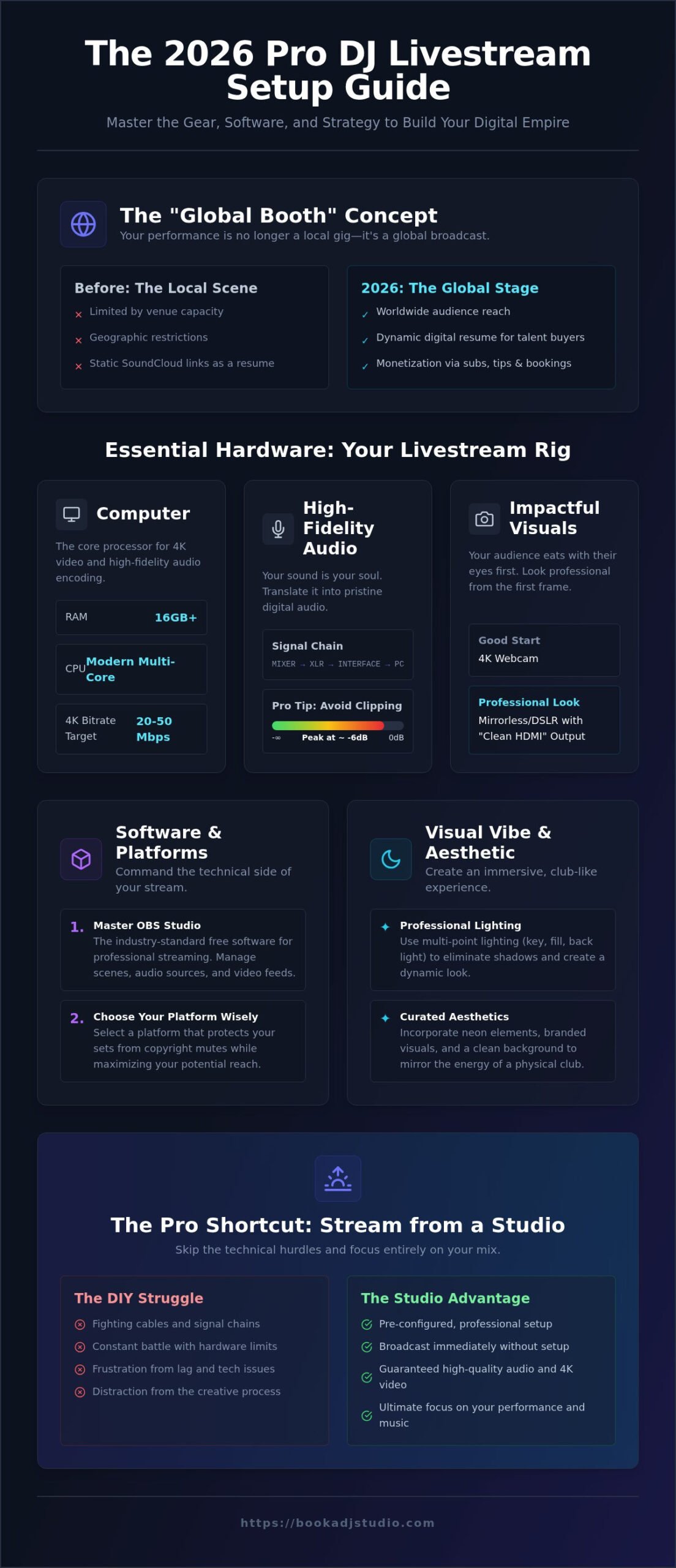 DJ Livestream Setup Guide: Launch Your Digital Performance in 2026