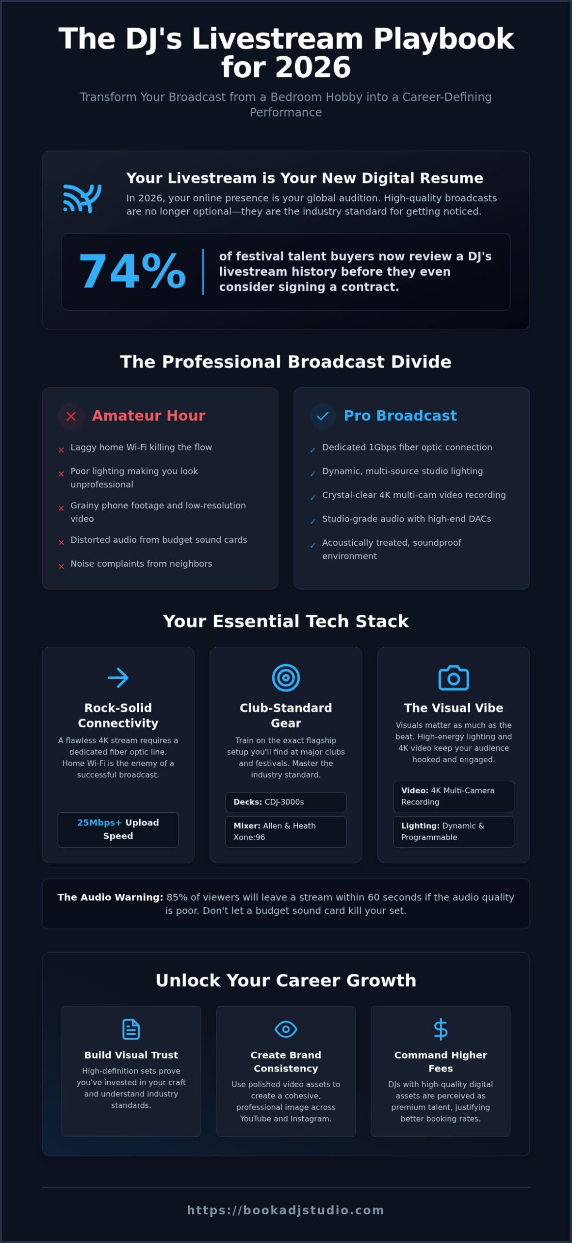 Professional DJ Livestream Timisoara: Build Your Digital Brand in 2026