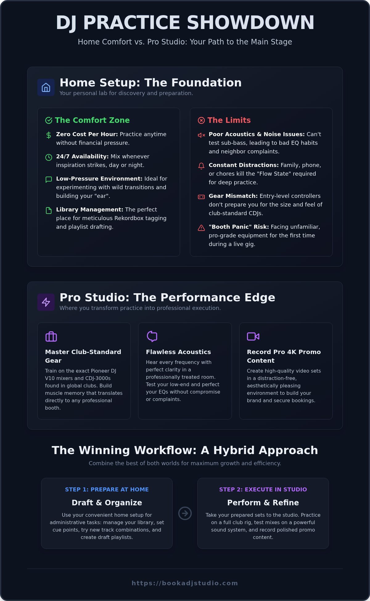 DJ Practice at Home vs Studio: Which Path Leads to the Main Stage in 2026?