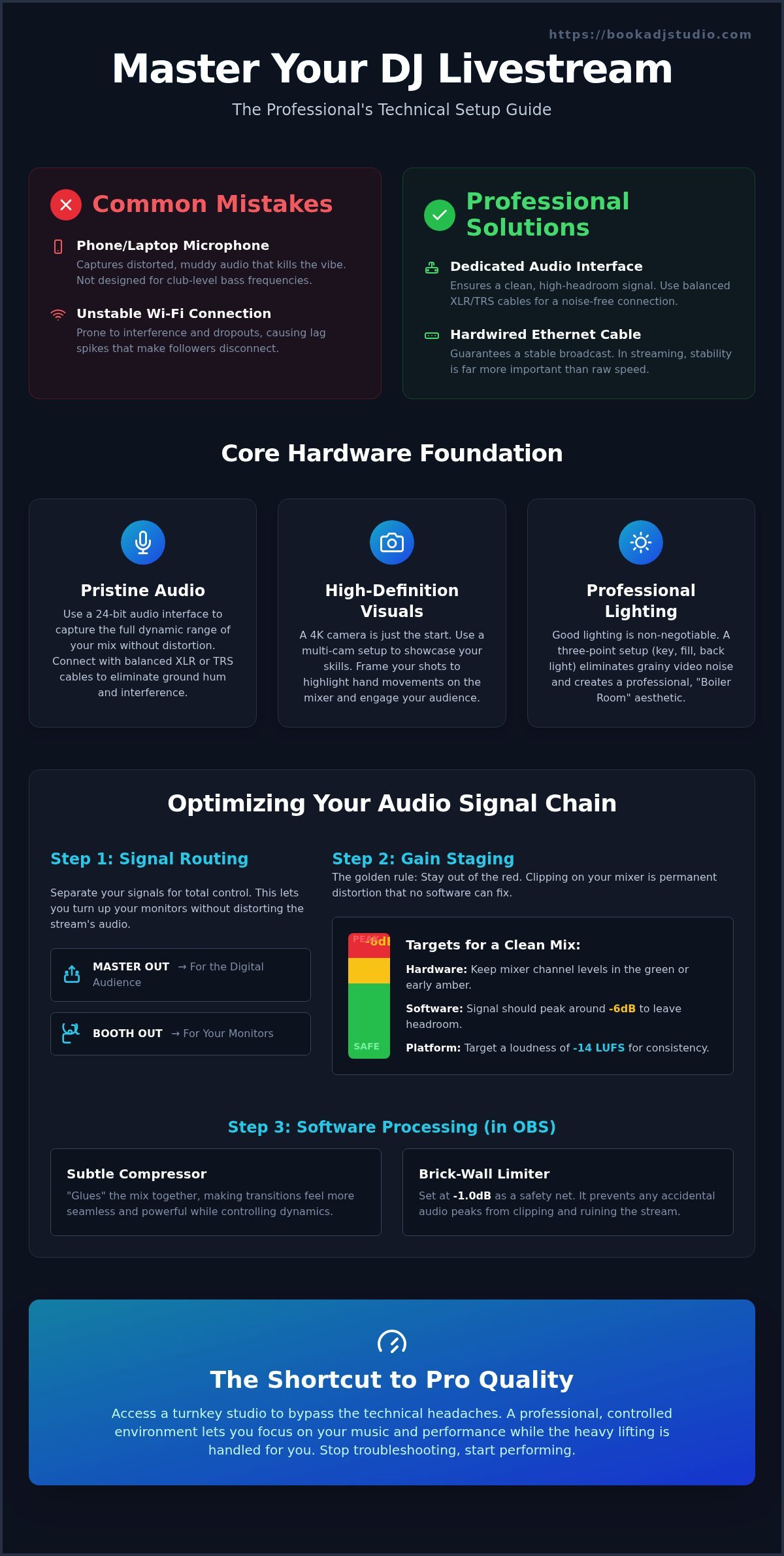 DJ Livestream Technical Setup Timișoara: The 2026 Pro Guide