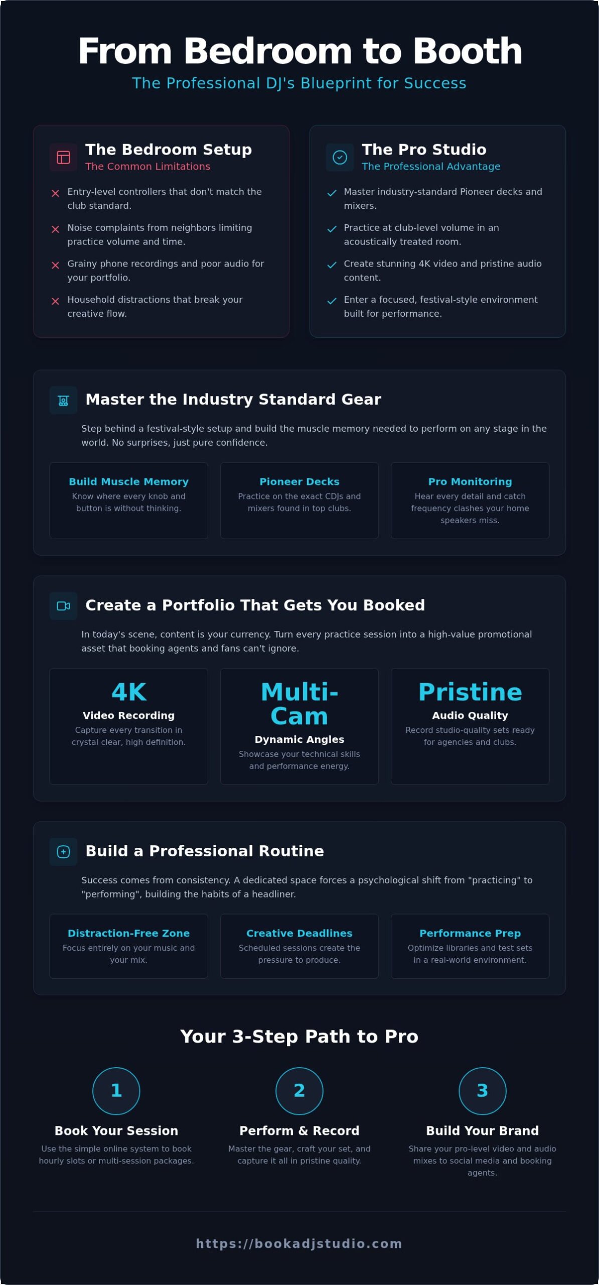 DJ Studio Packages Timisoara: Your Path to Professional Mastery in 2026
