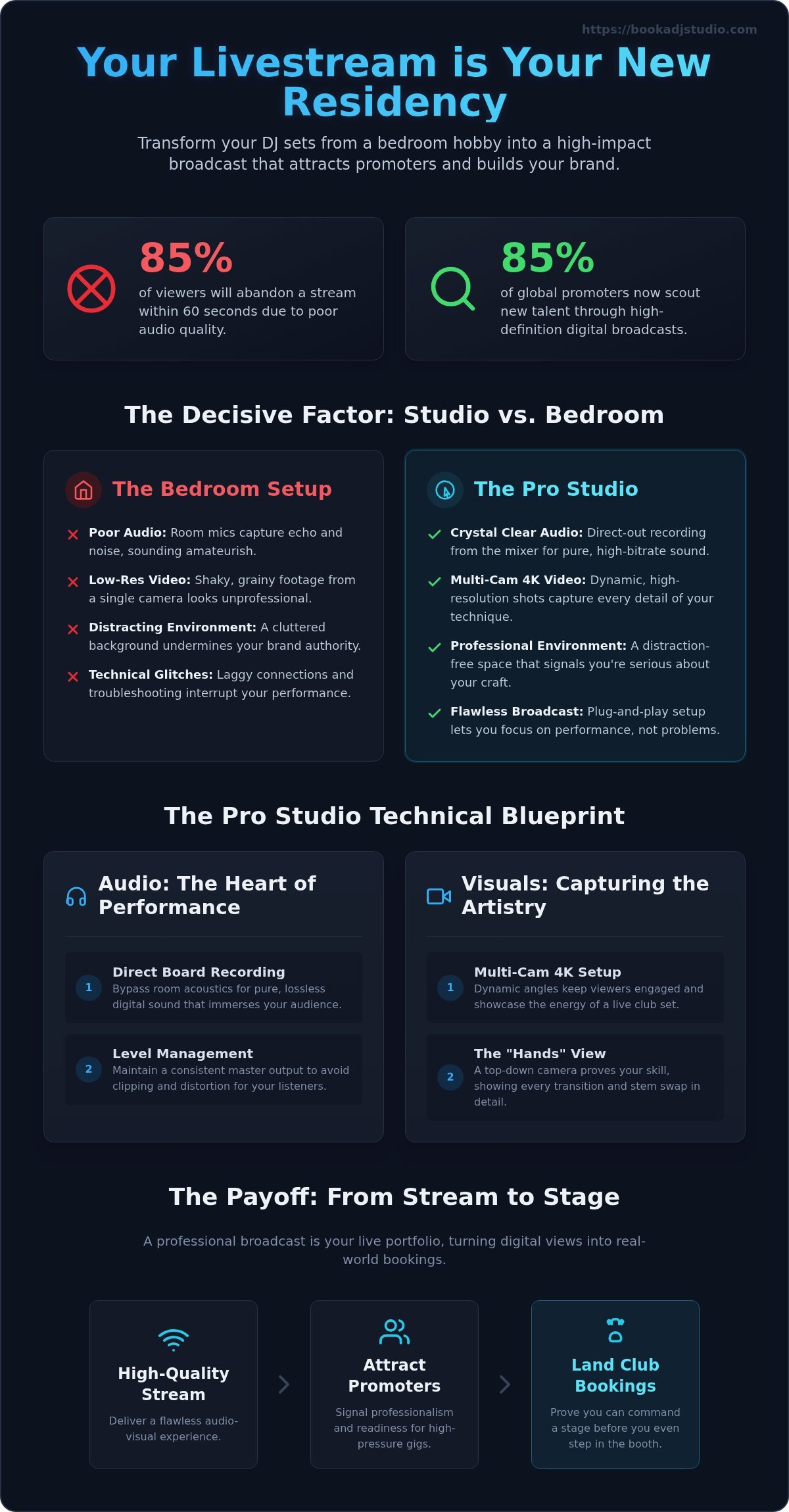 Studio Livestream DJ Timisoara: The Ultimate Guide to Going Live in 2026