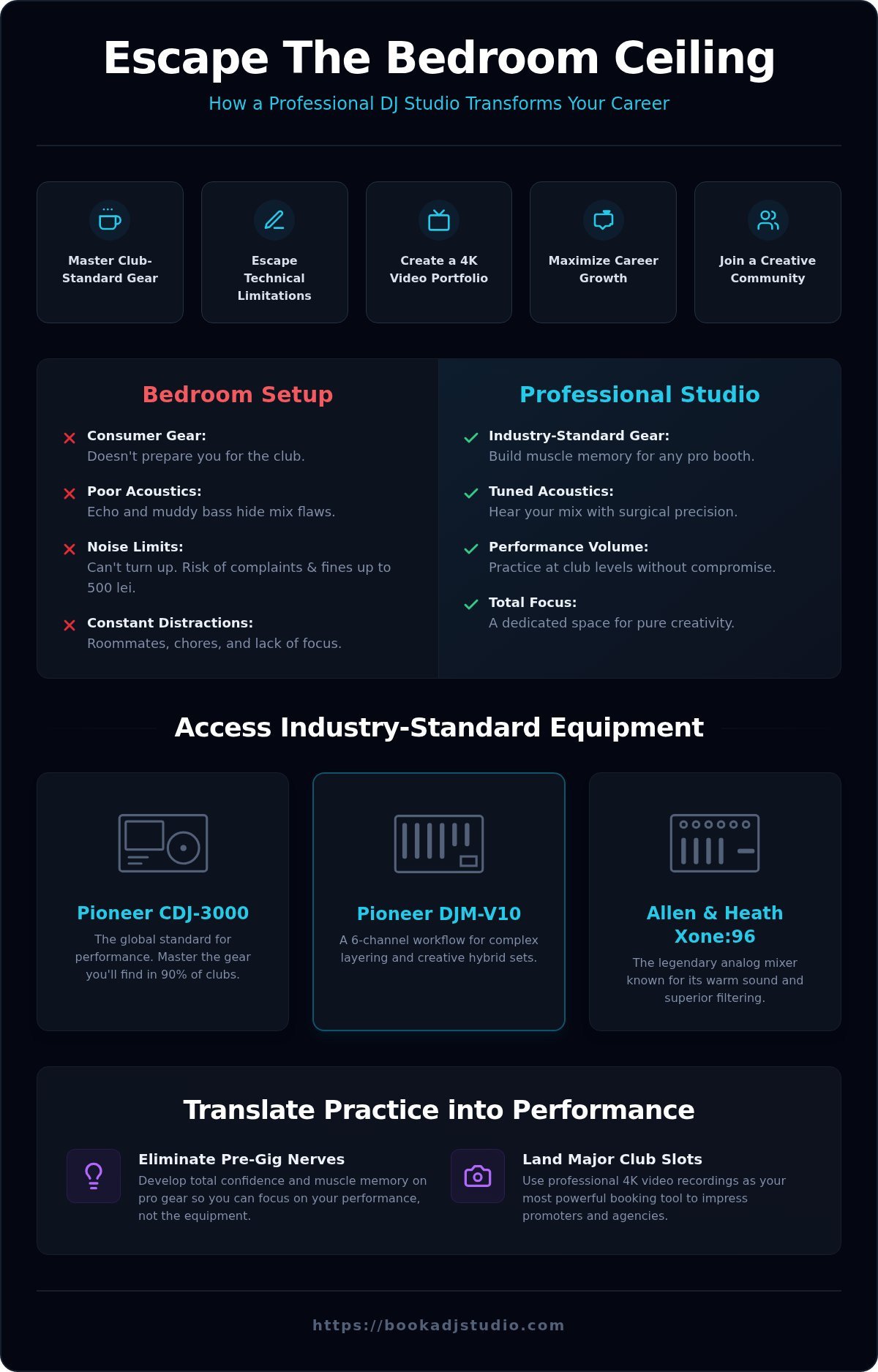 DJ Studio Rental Timisoara: Level Up Your Career 2026