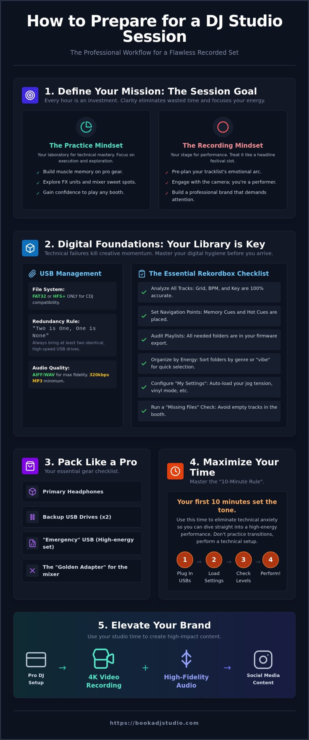 DJ Studio Session Prep: The Ultimate 2026 Pro Guide